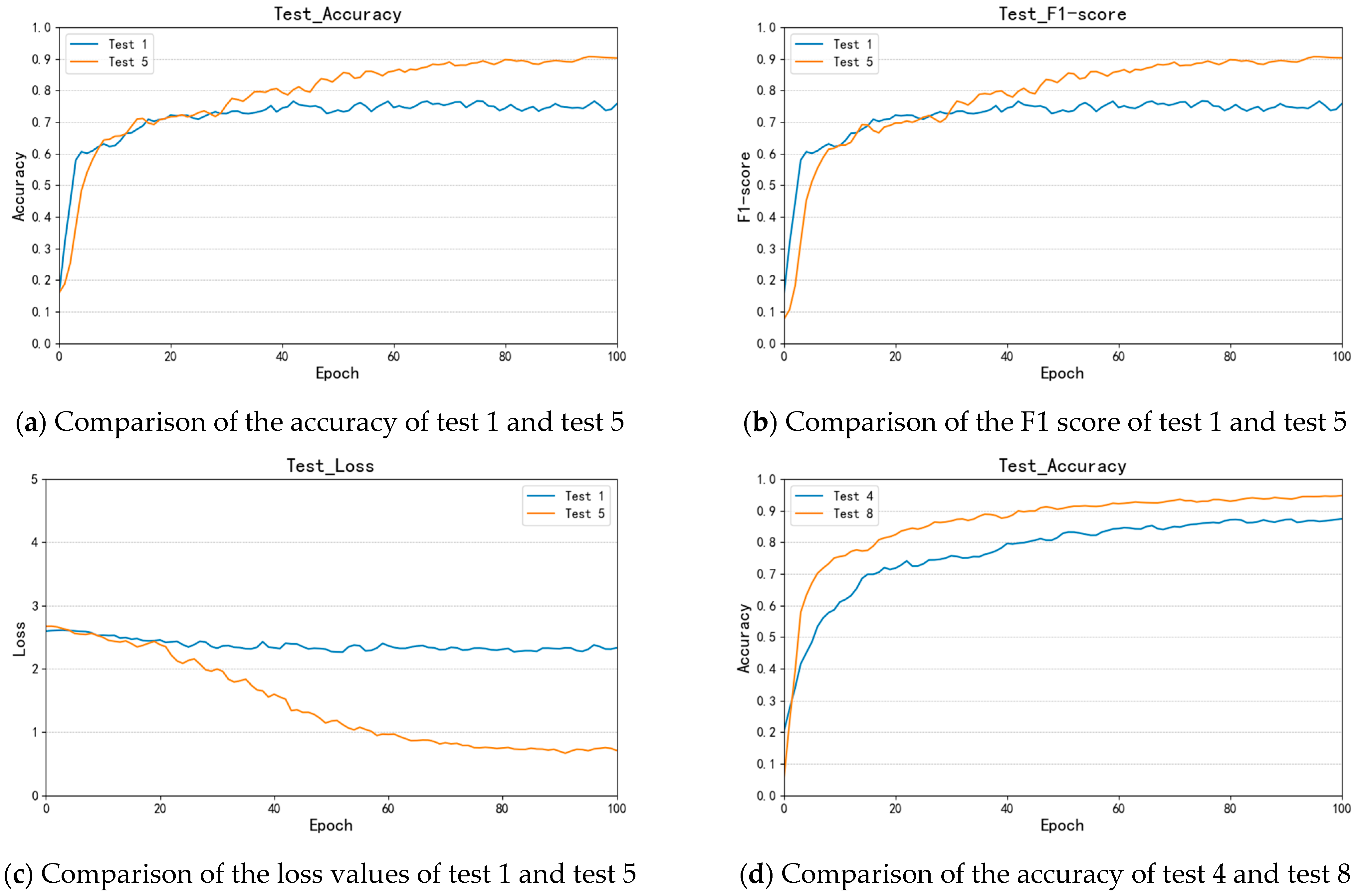 Applsci 14 07078 g008a