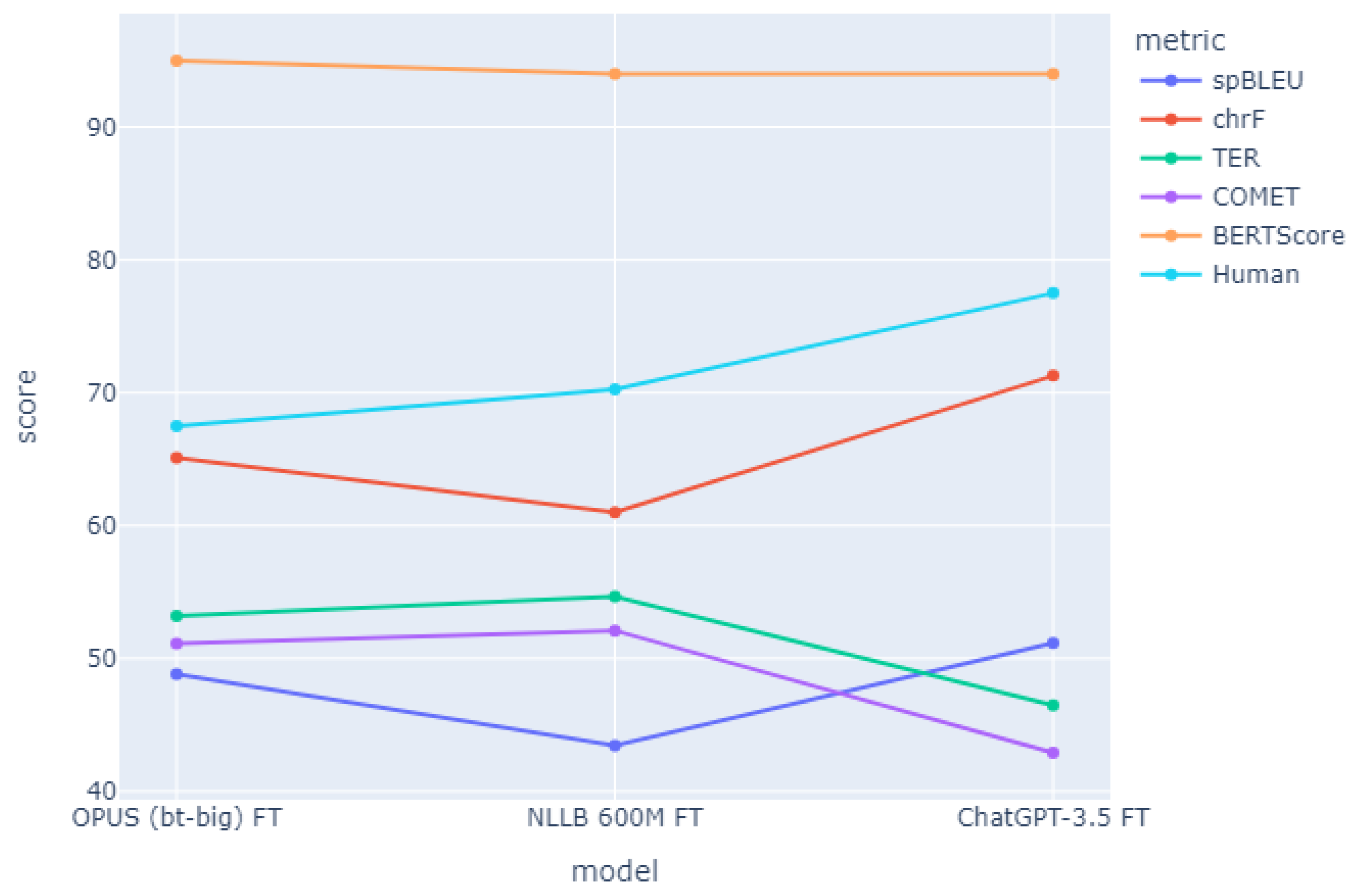 Applsci 14 07088 g0a2
