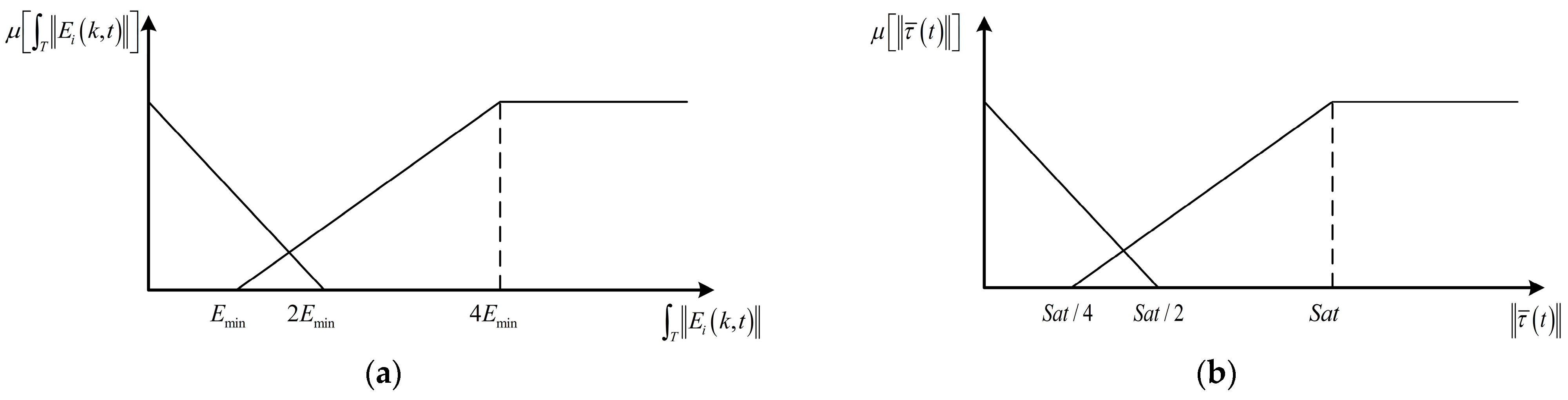 Applsci 14 07092 g005