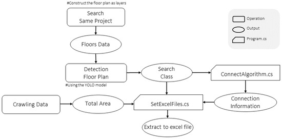 Developing a Robust Training Dataset for AI-Driven Architectural ...