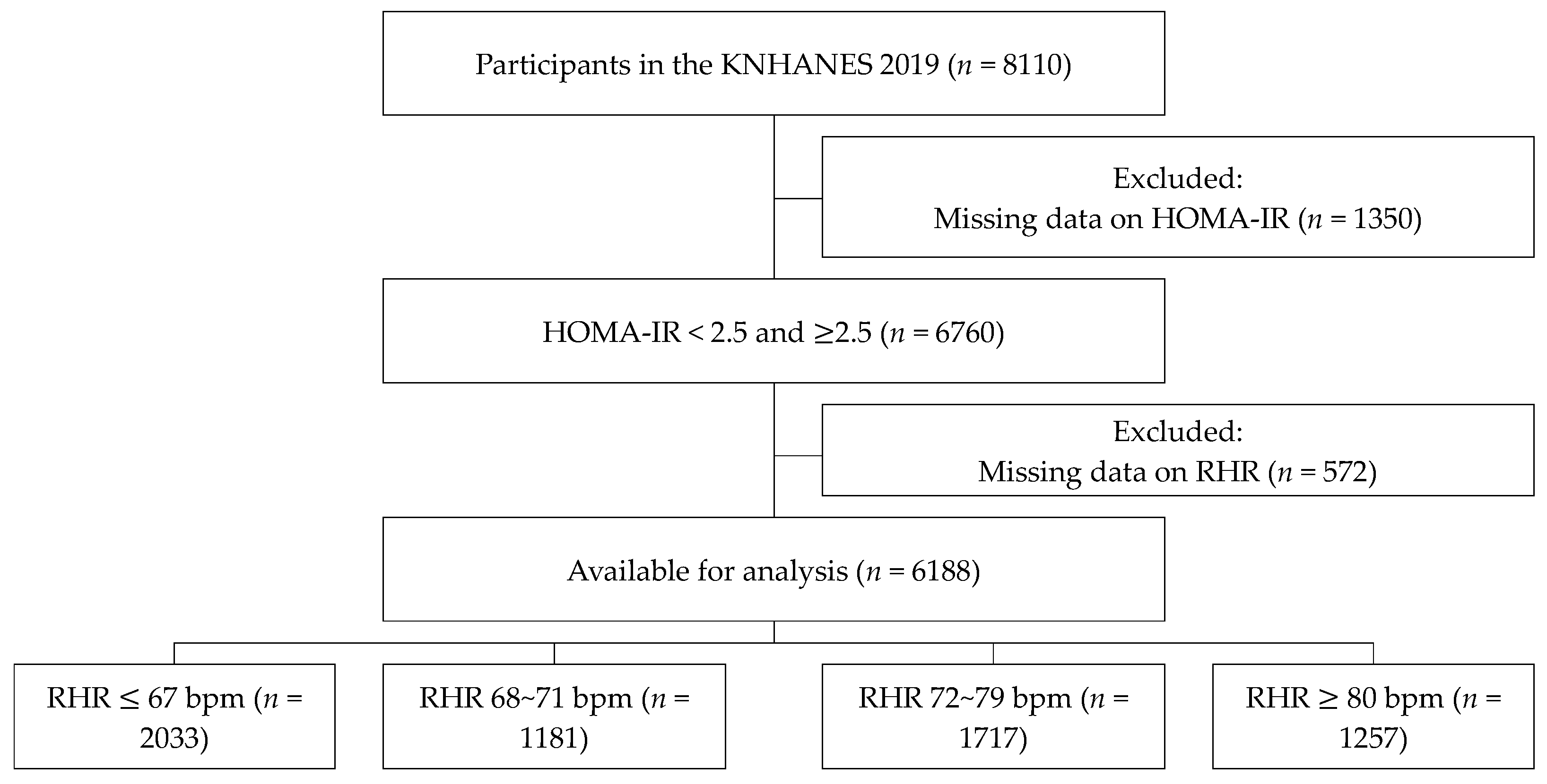 Applsci 14 07096 g001