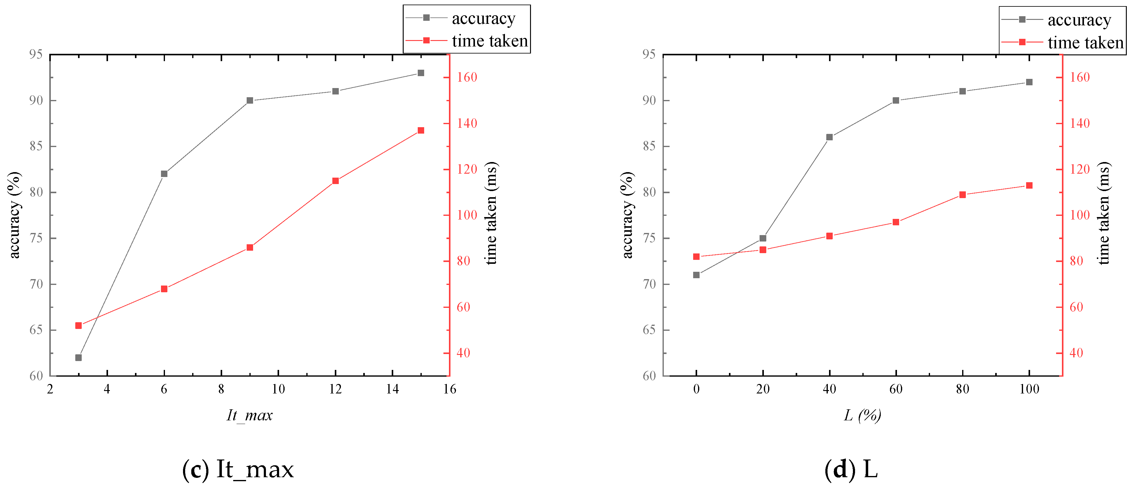 Applsci 14 07097 g009b