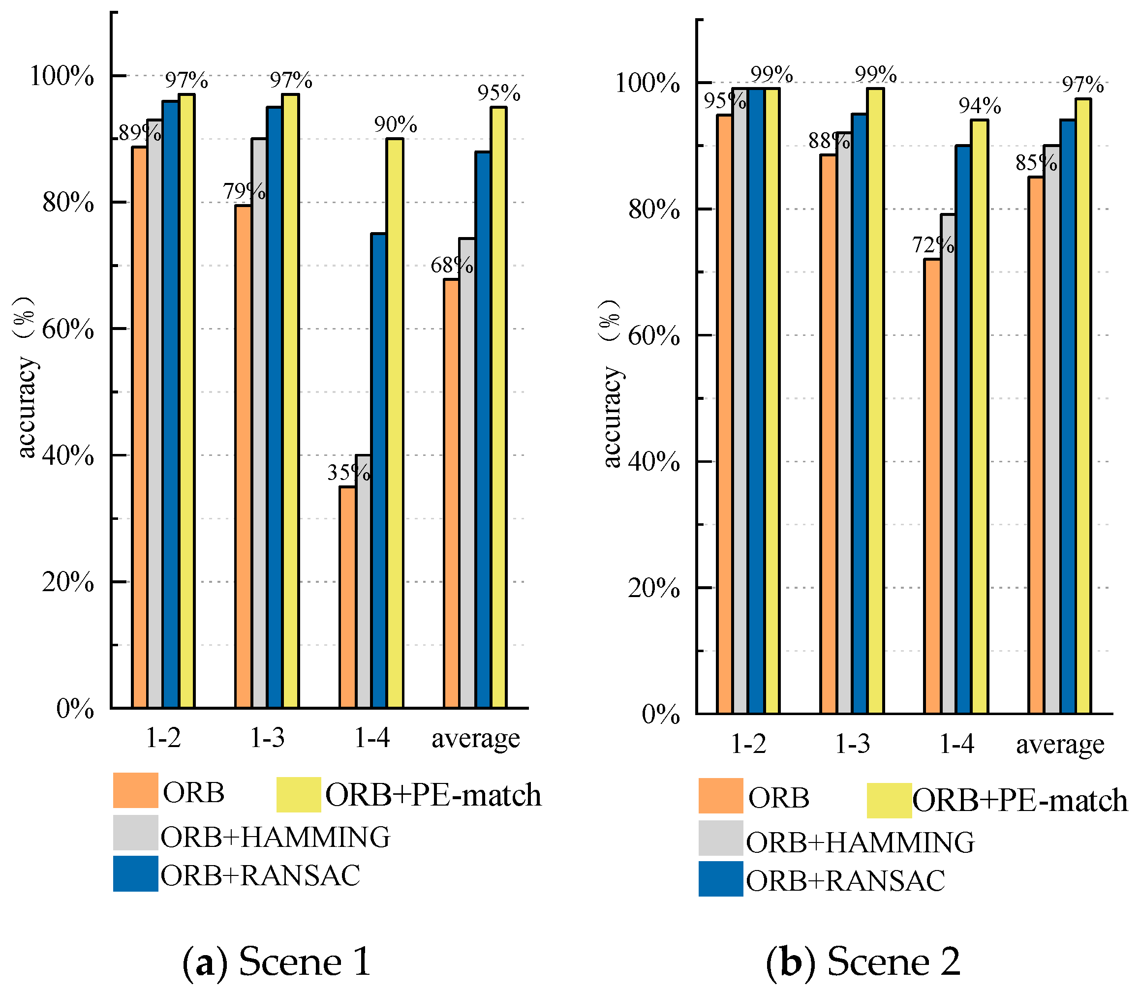 Applsci 14 07097 g011