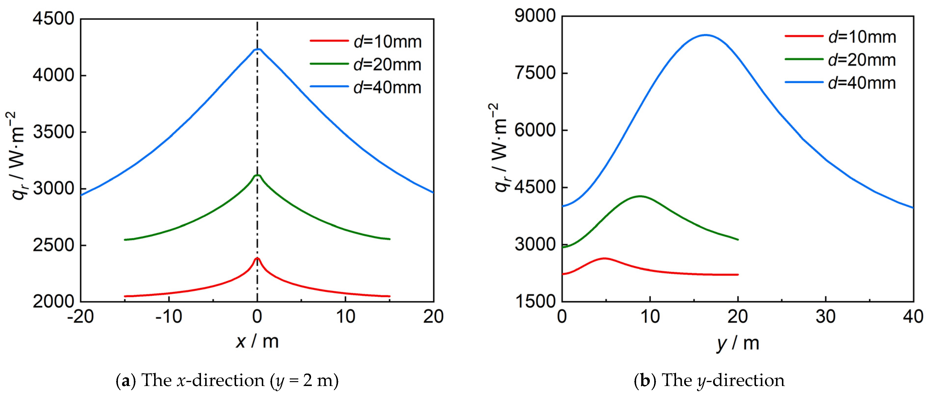 Applsci 14 07098 g011