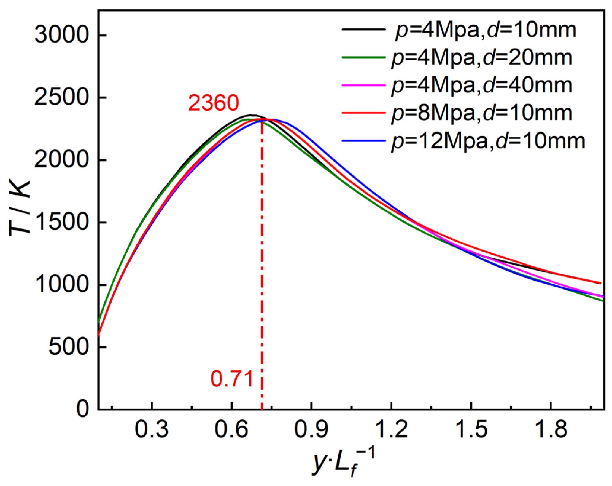 Applsci 14 07098 g013