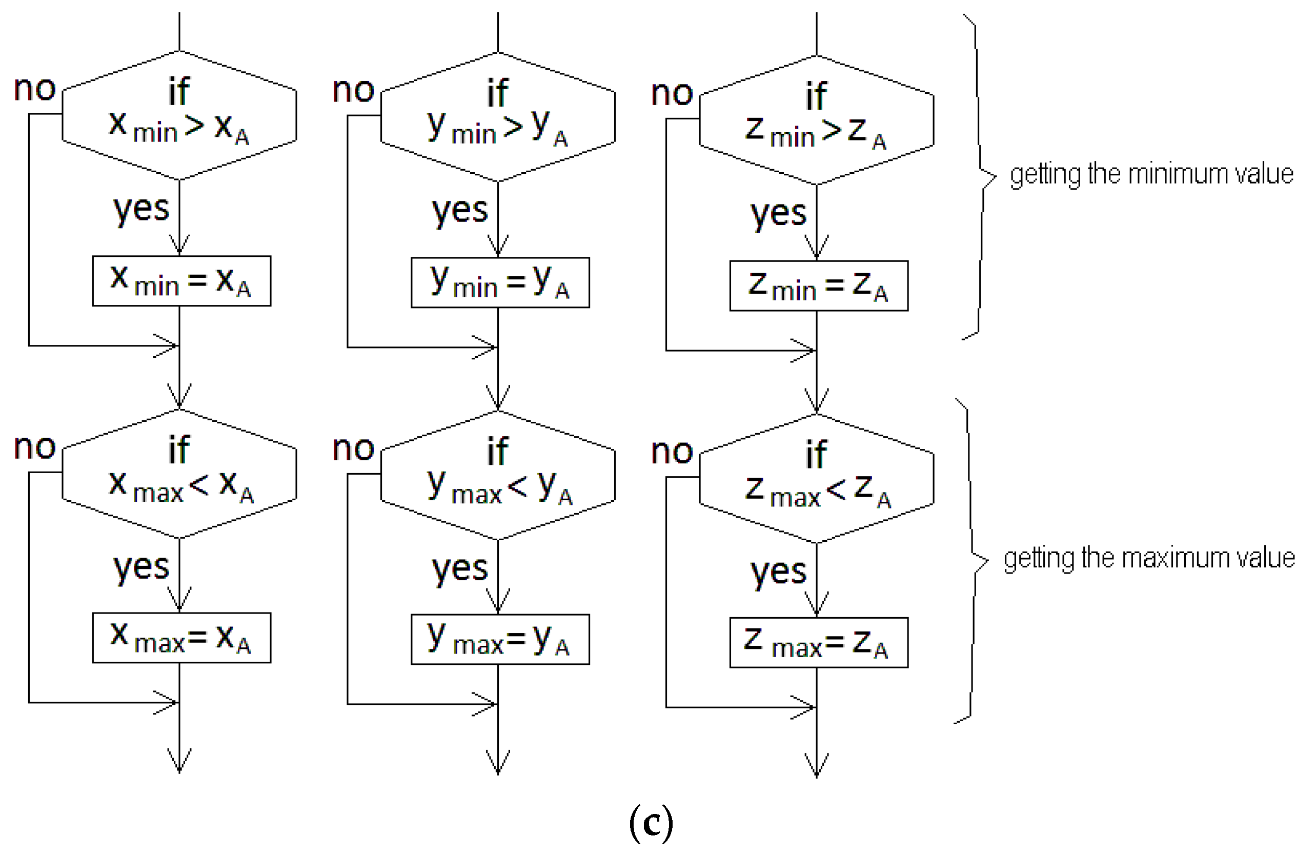 Applsci 14 07099 g009b