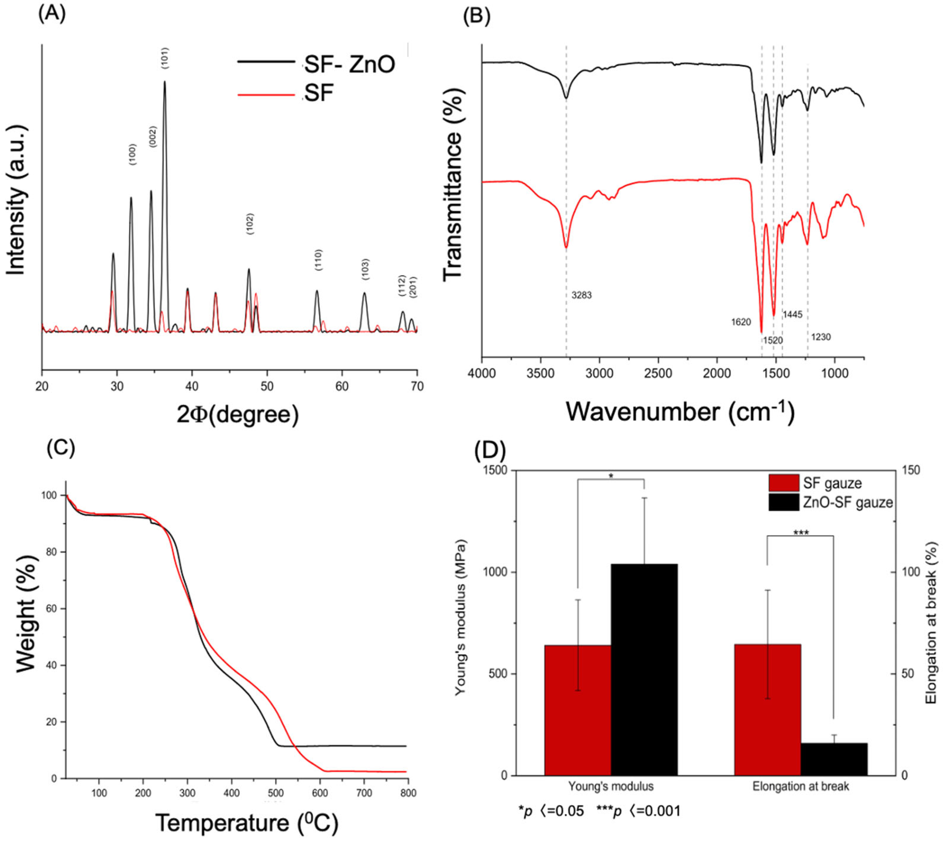 Applsci 14 07103 g002