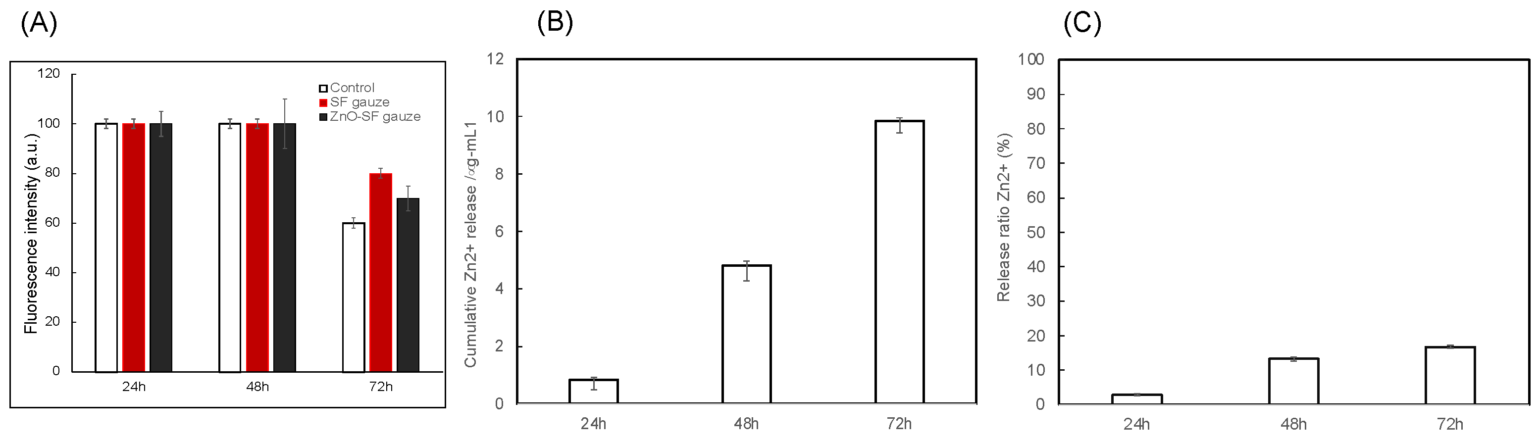 Applsci 14 07103 g004