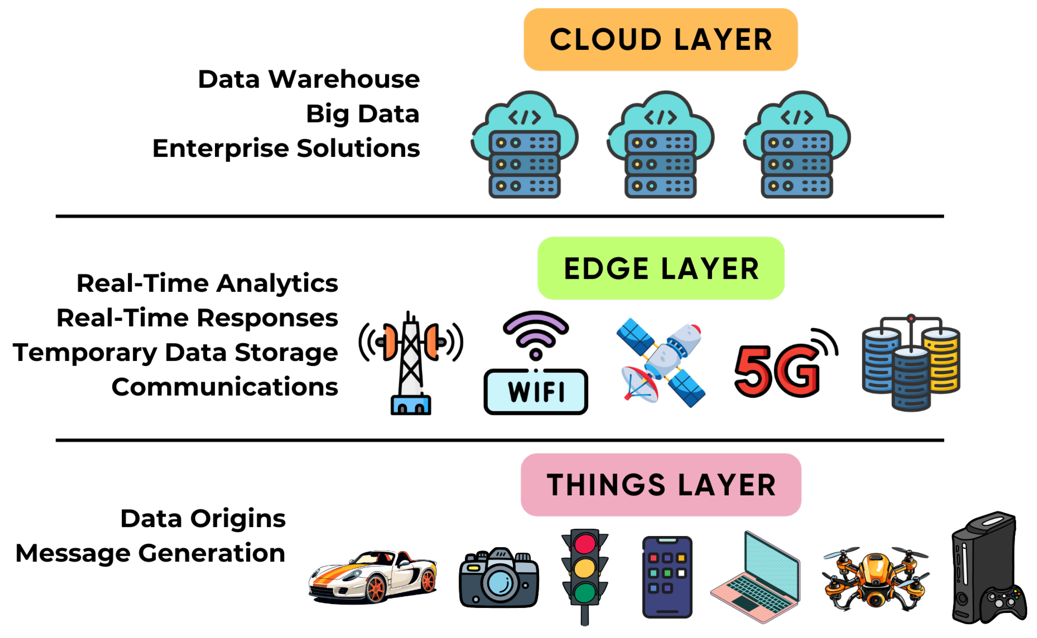 Combining Edge Computing-Assisted Internet of Things Security with Artificial  Intelligence: Applications, Challenges, and Opportunities