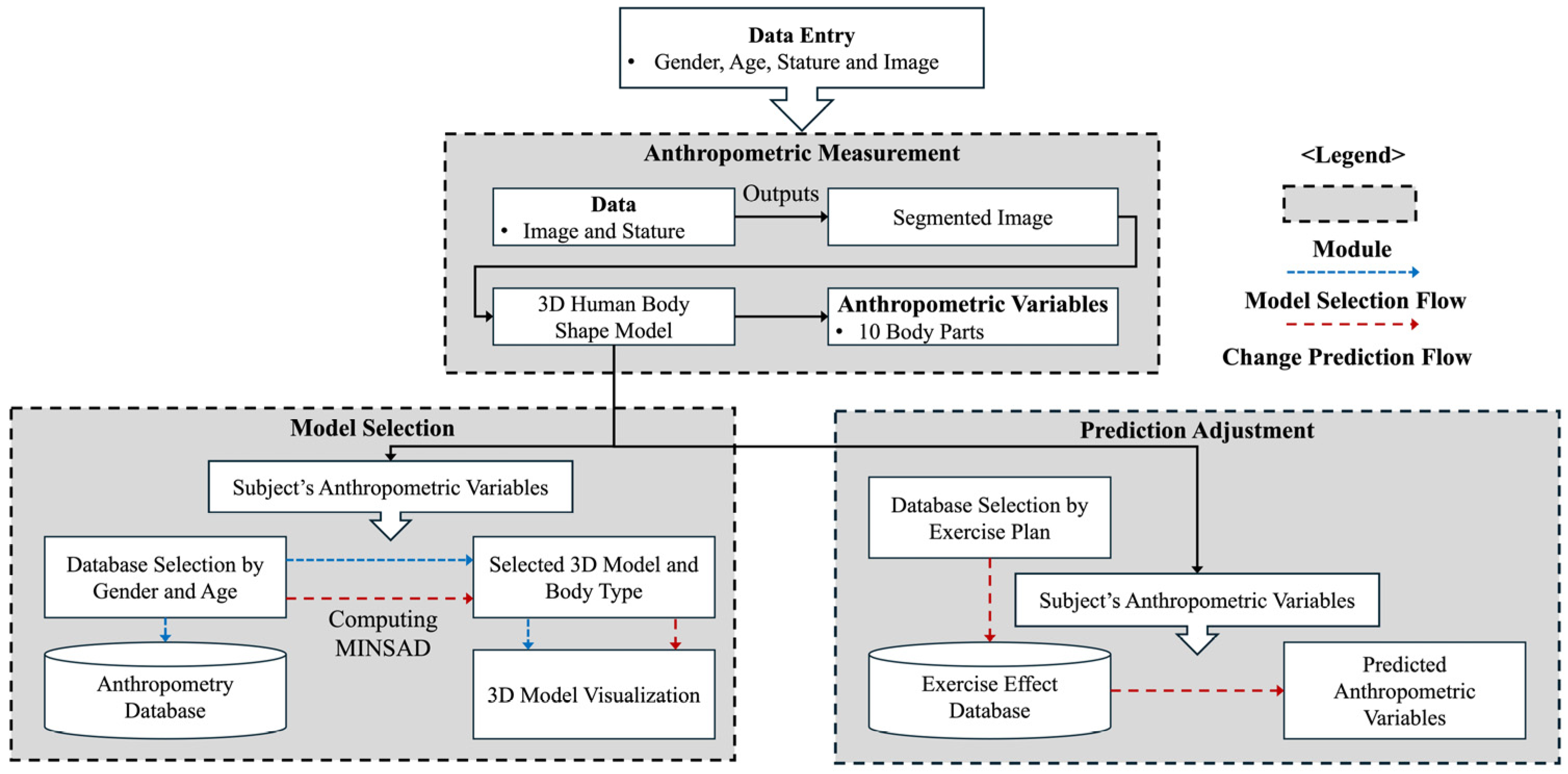 Applsci 14 07107 g001 Applsci 14 07107 g001