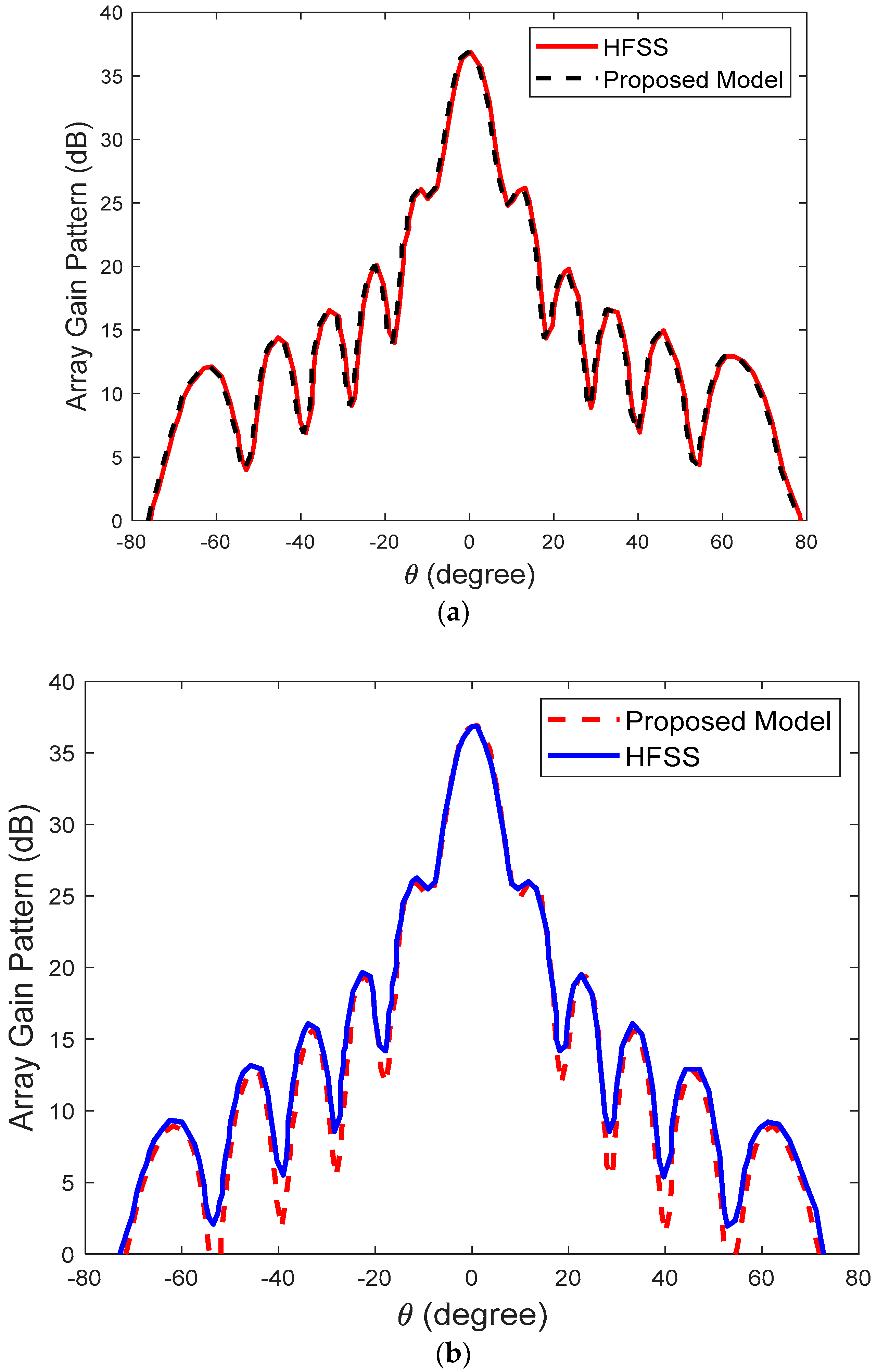 Applsci 14 07111 g005