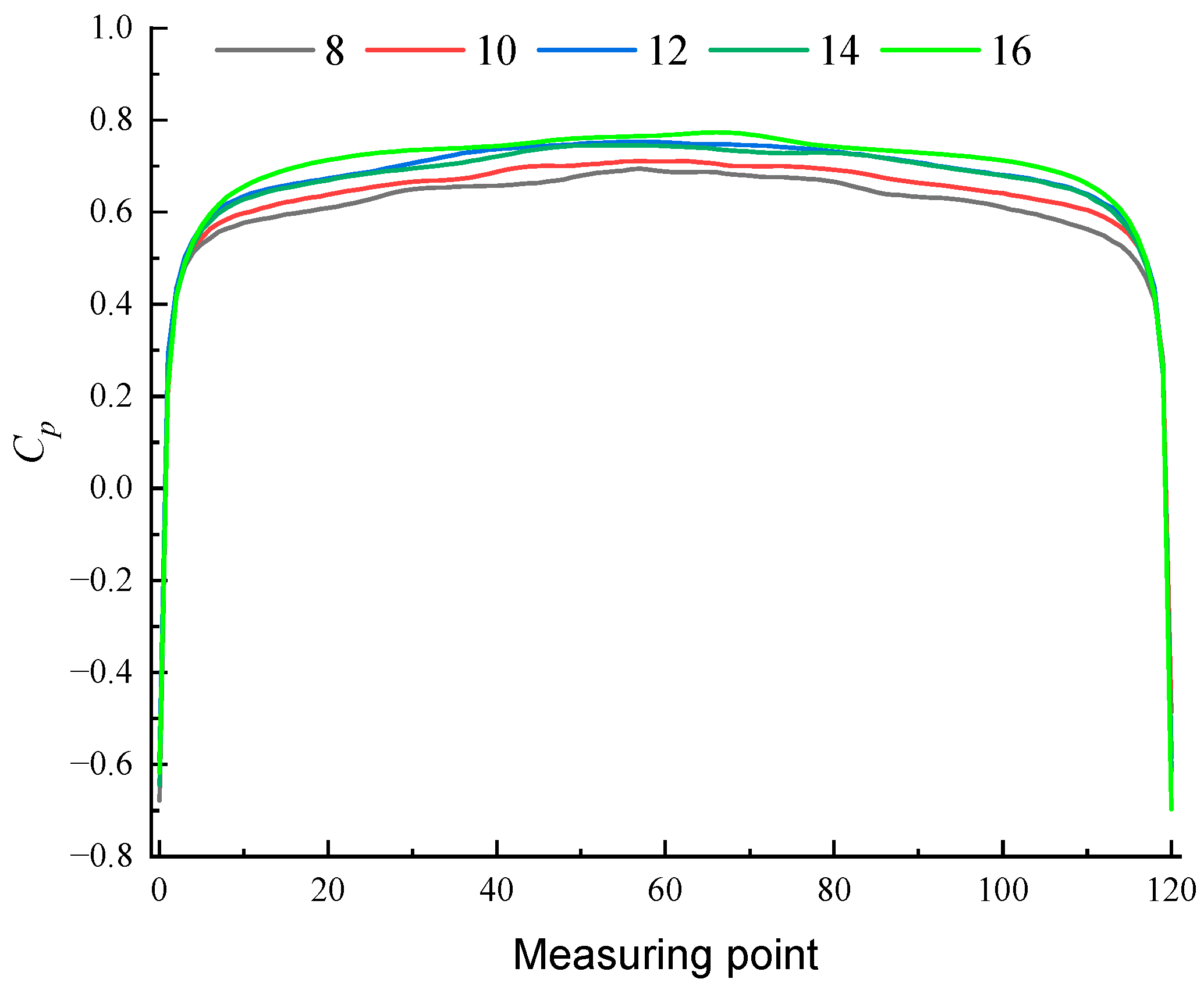 Applsci 14 07114 g004