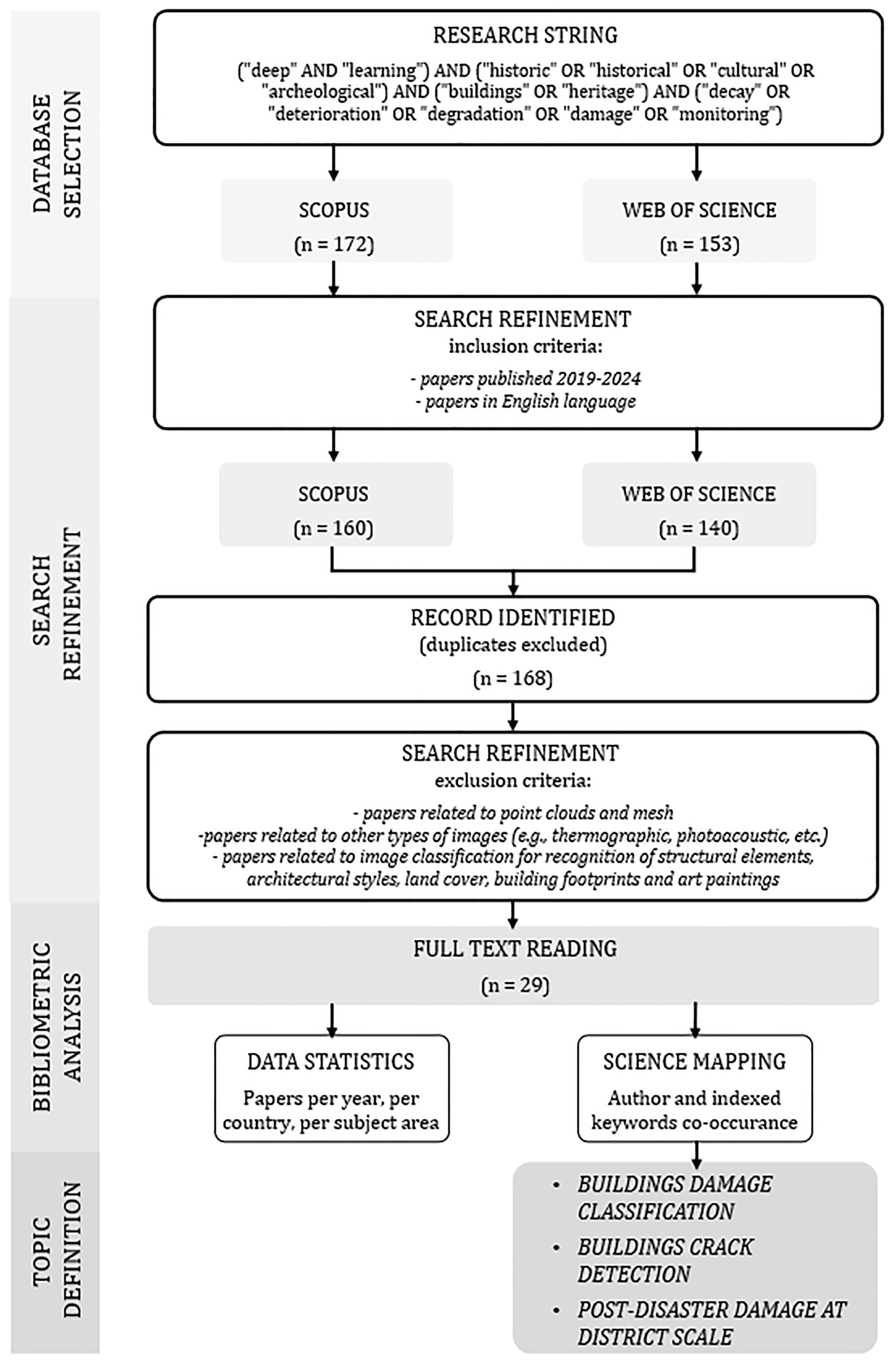 Applsci 14 07116 g001