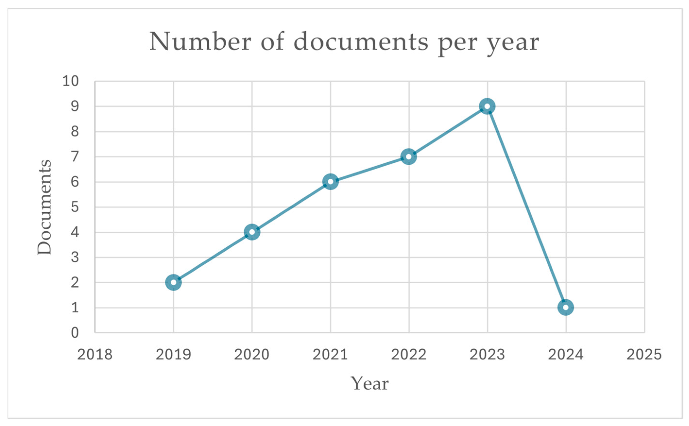 Applsci 14 07116 g002