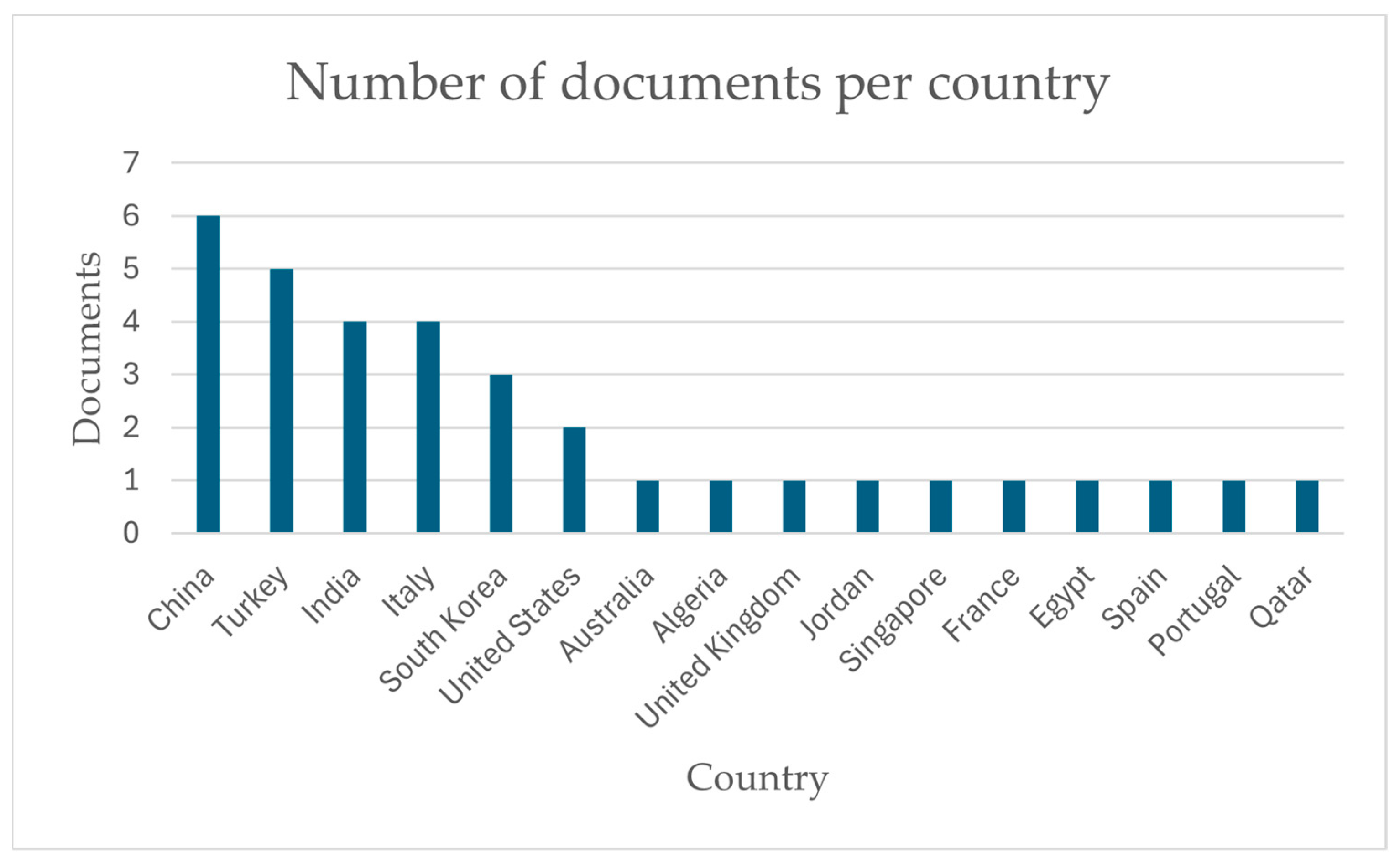 Applsci 14 07116 g003