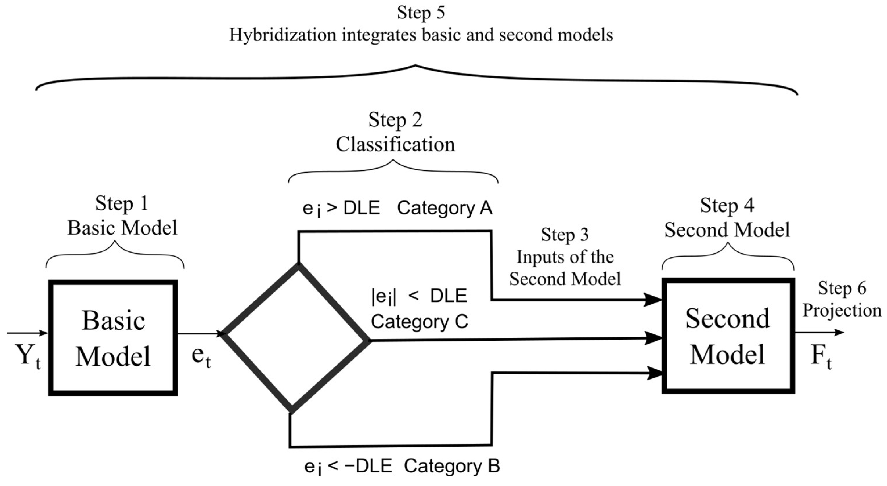 Applsci 14 07122 g003 Applsci 14 07122 g003