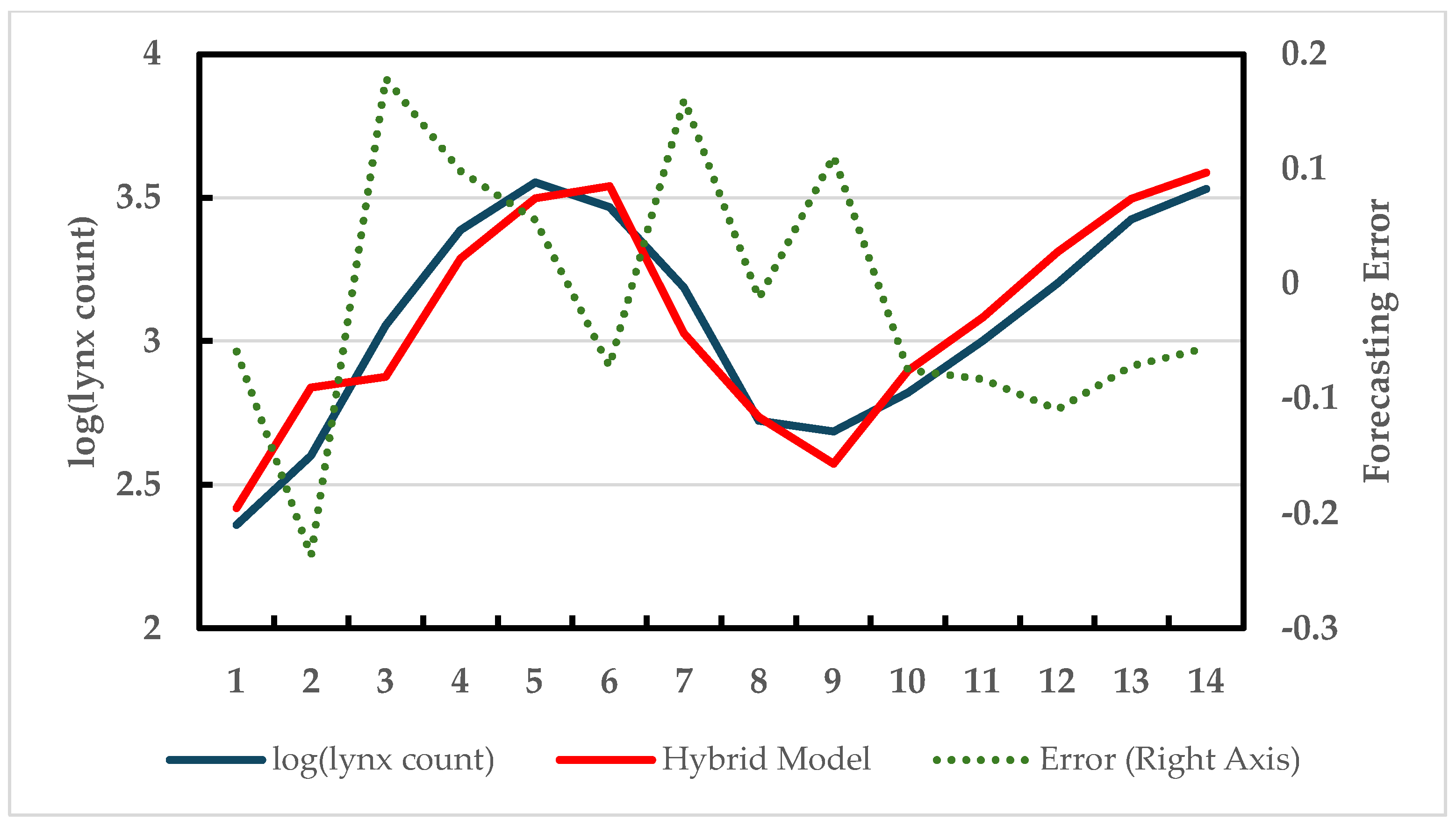 Applsci 14 07122 g005 Applsci 14 07122 g005