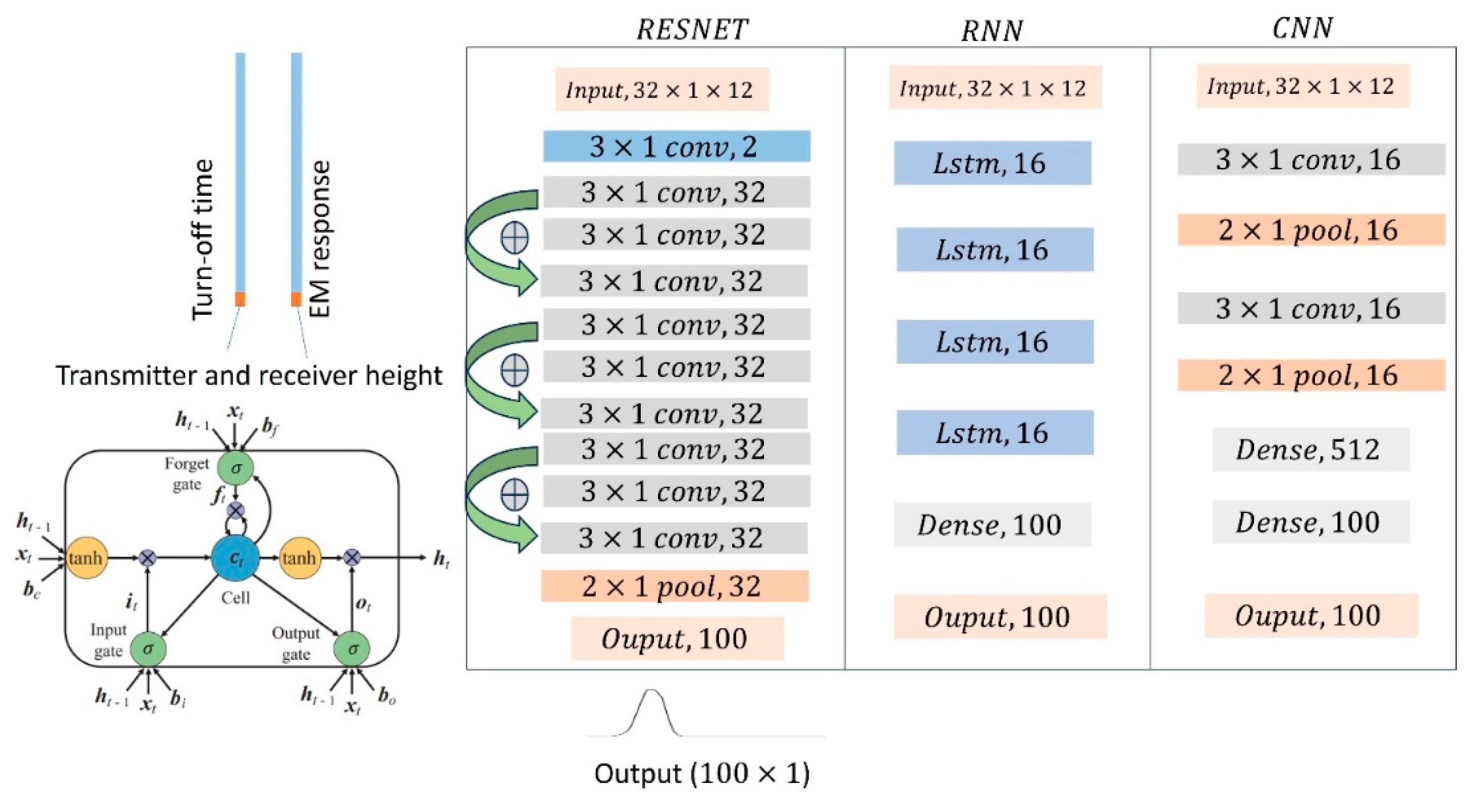 Applsci 14 07123 g001