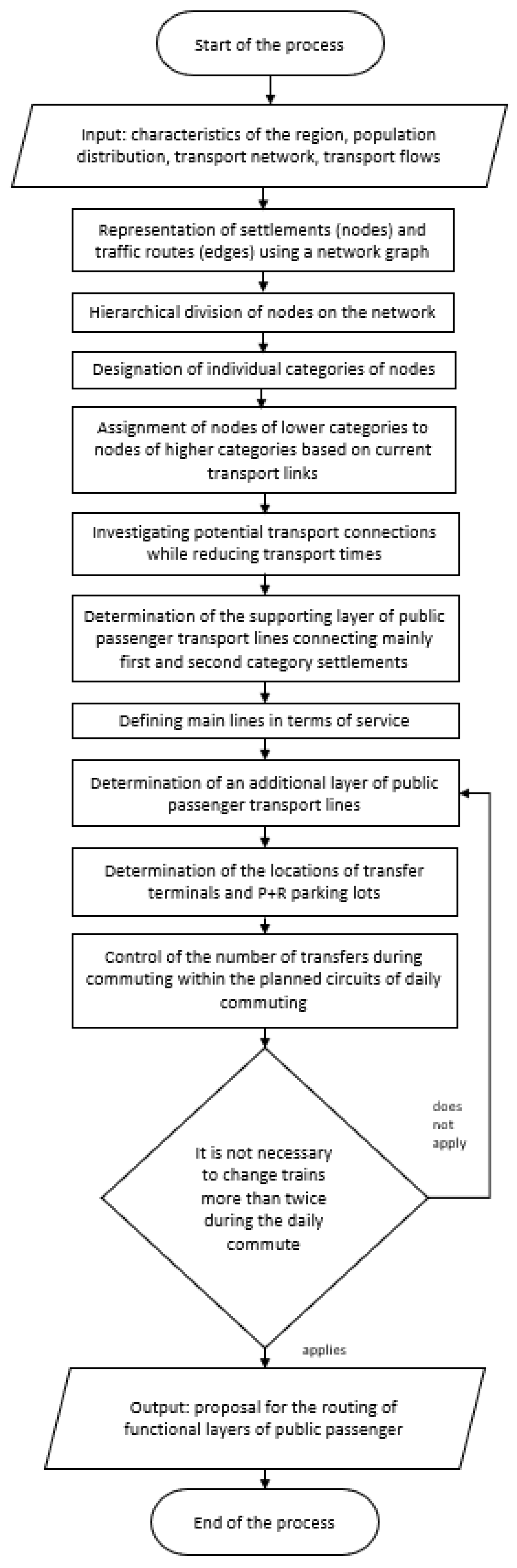 Applsci 14 07128 g004