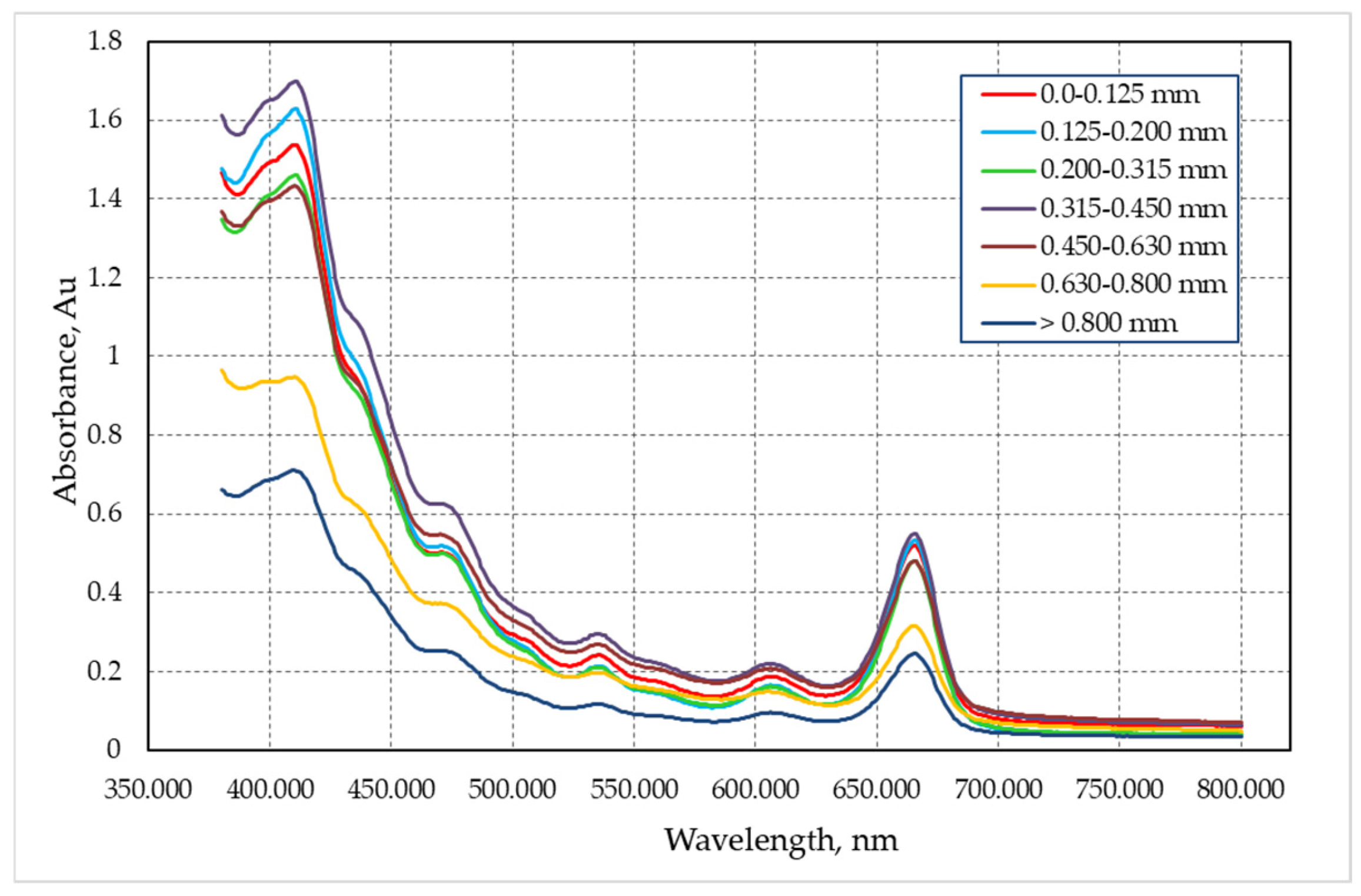 Applsci 14 07133 g004