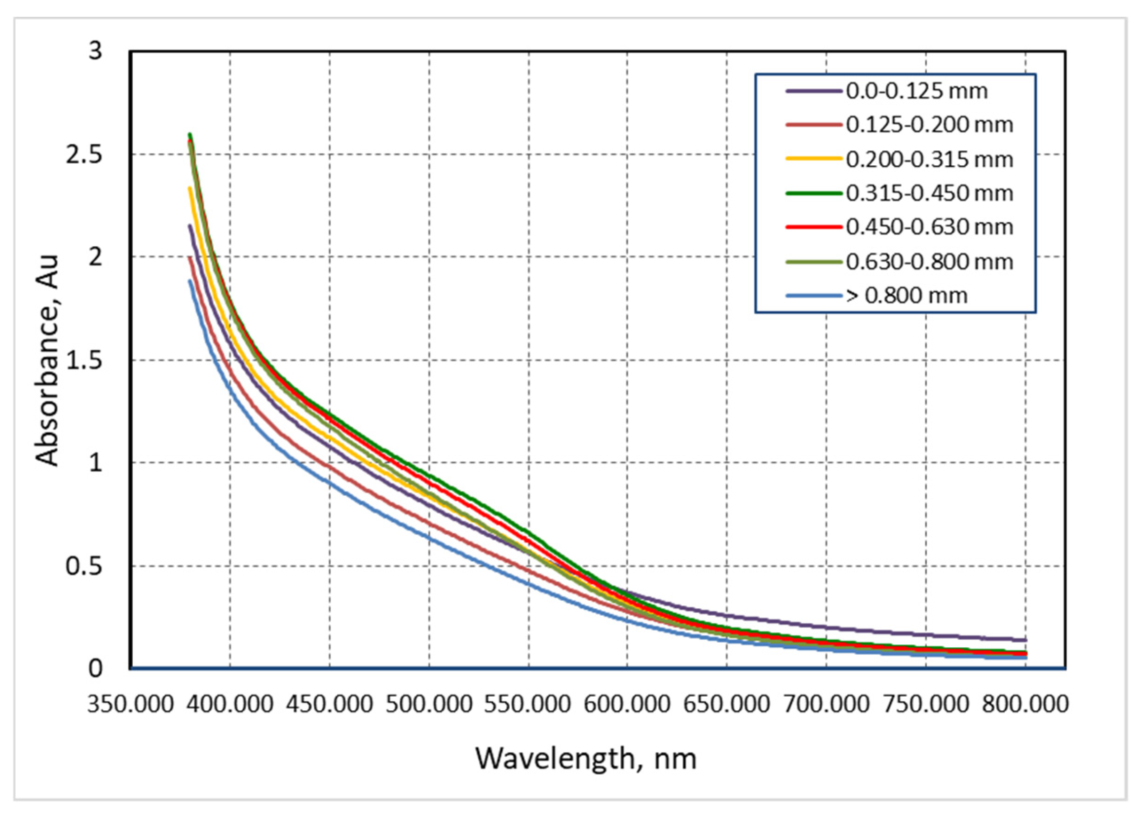 Applsci 14 07133 g005