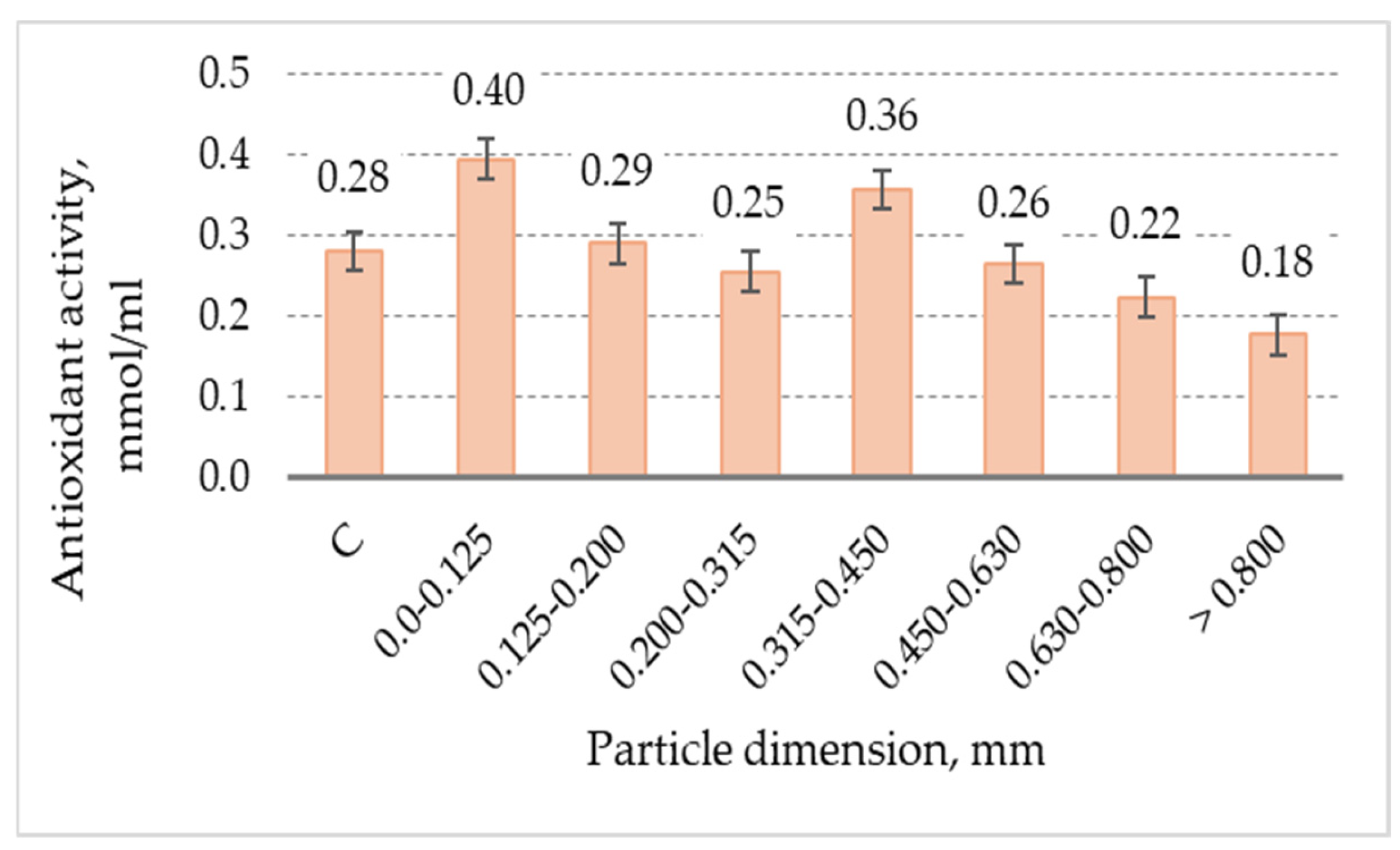 Applsci 14 07133 g007