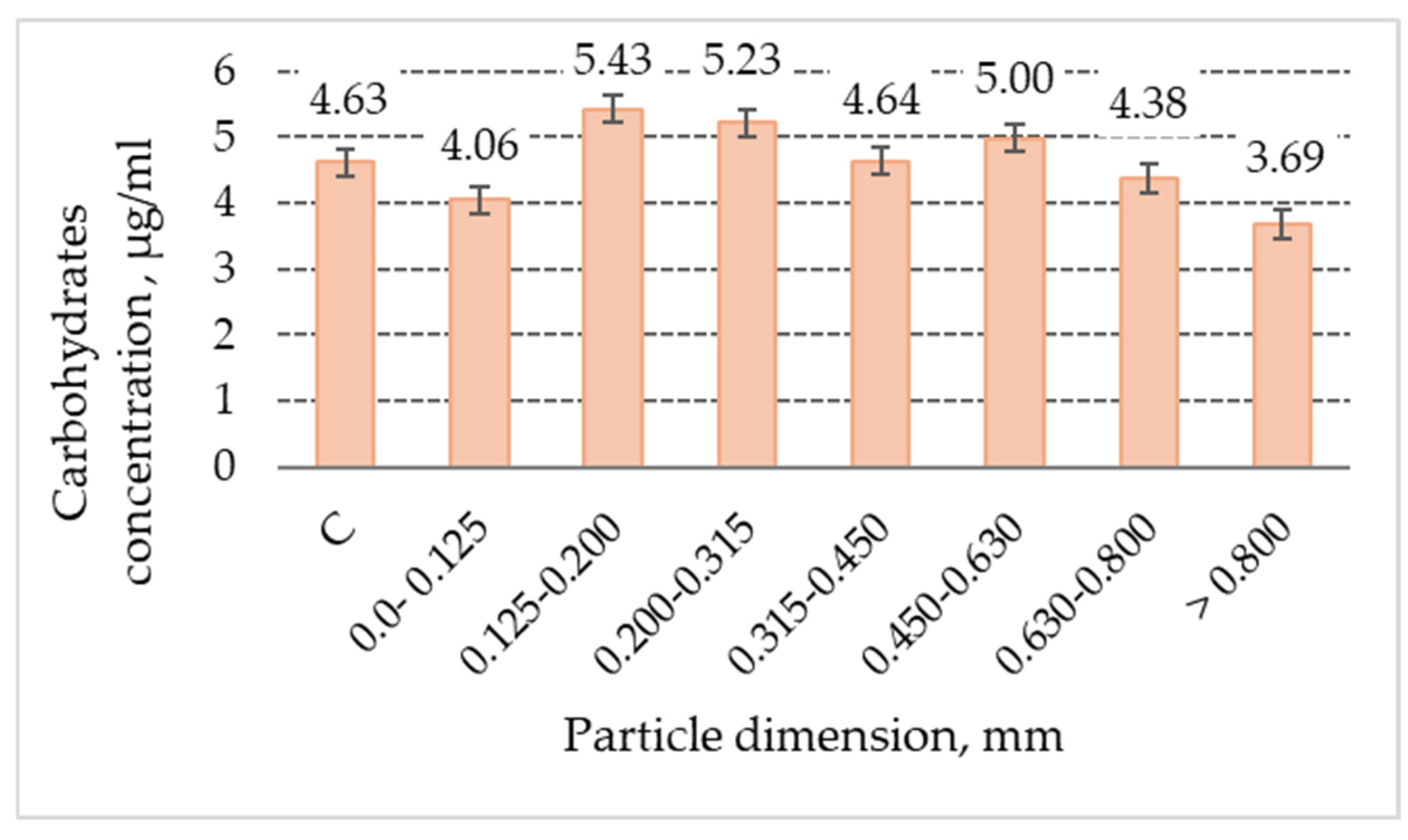 Applsci 14 07133 g009