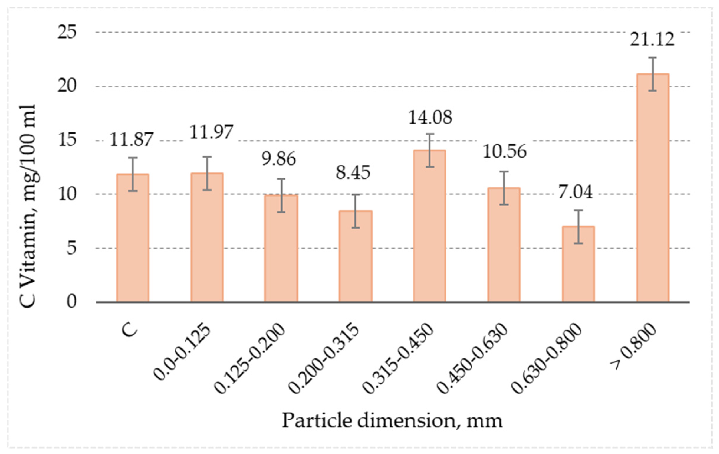 Applsci 14 07133 g010