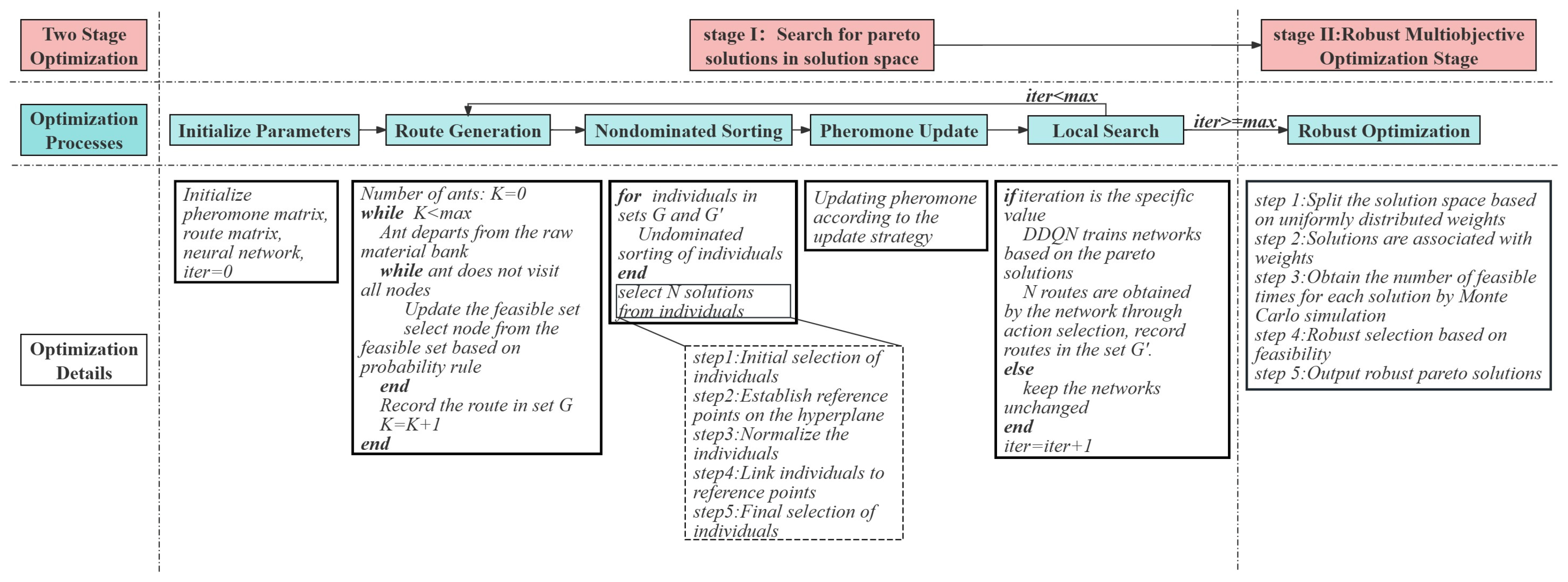 Applsci 14 07135 g002