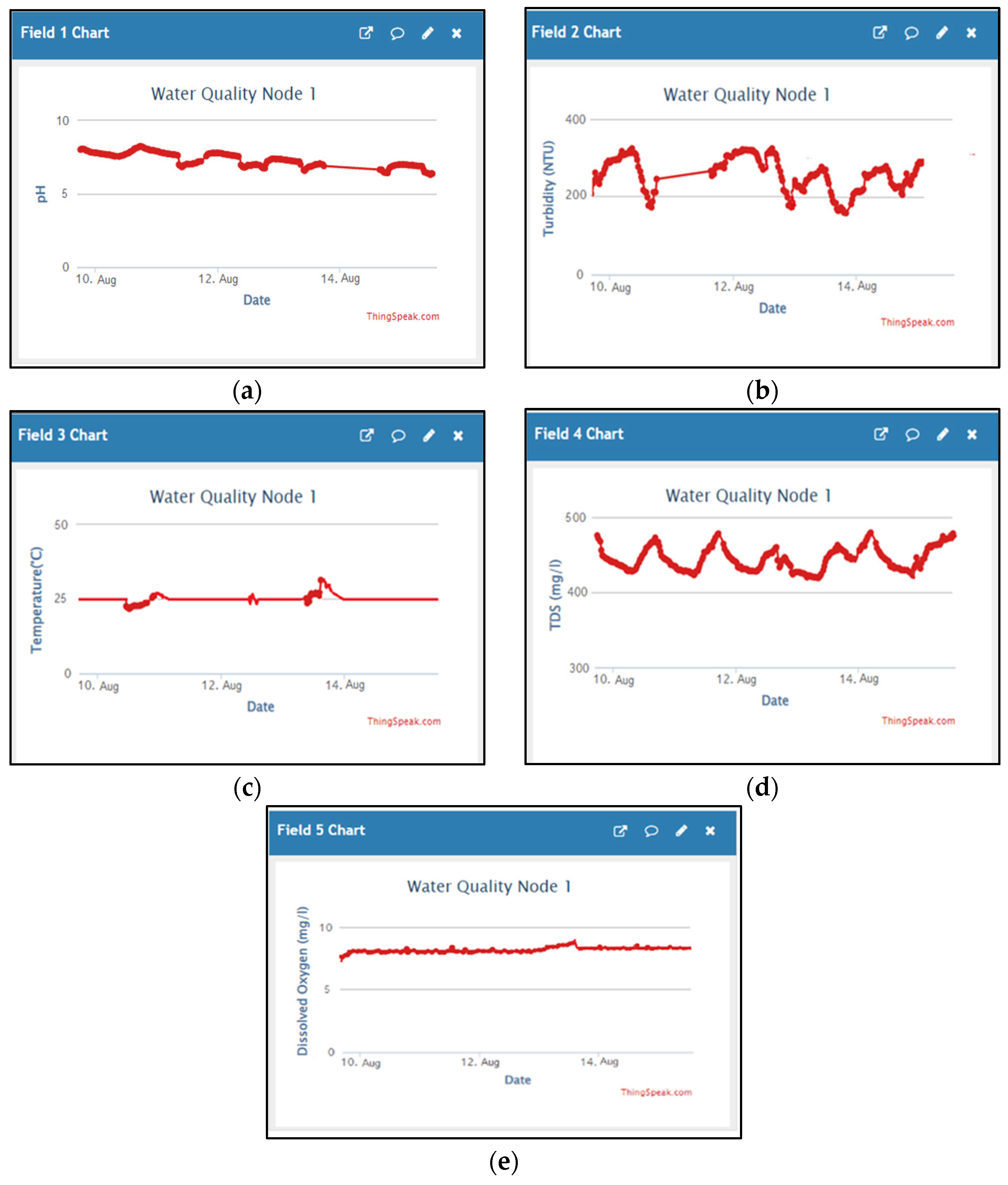 Applsci 14 07136 g007