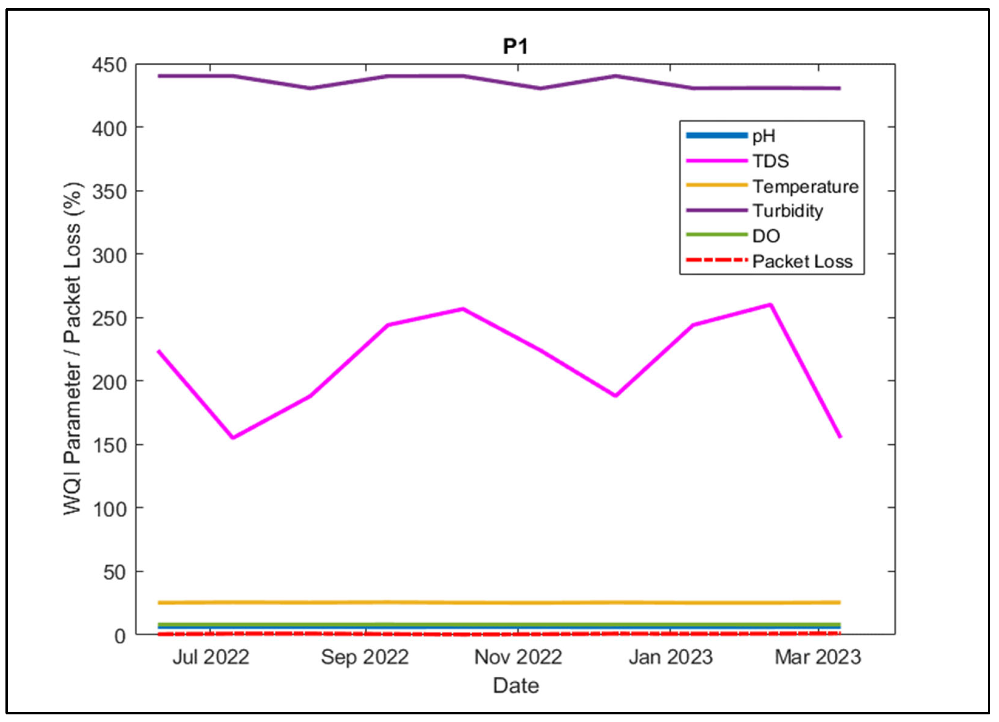 Applsci 14 07136 g013