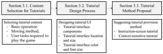 Comparison of Tutorial Methods in Virtual Reality Games for a Better ...