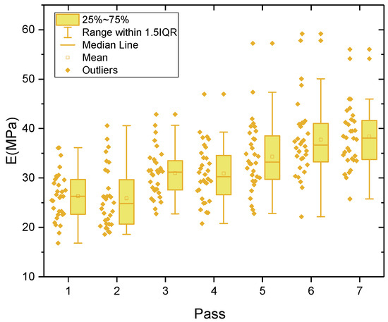 Normal Distribution As Box Plot Field Evaluation and Application of Intelligent Quality Control Systems