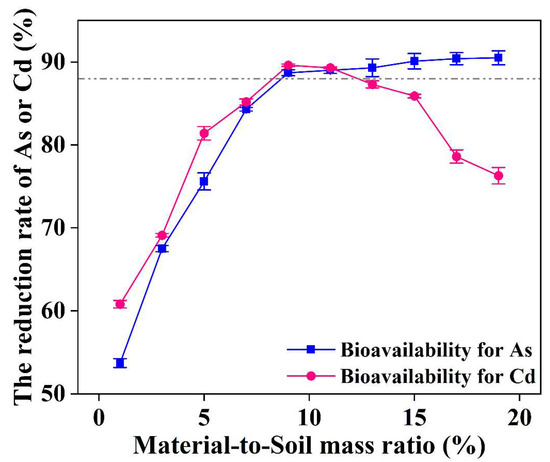rice Extended applications of the small-scale radio frequency