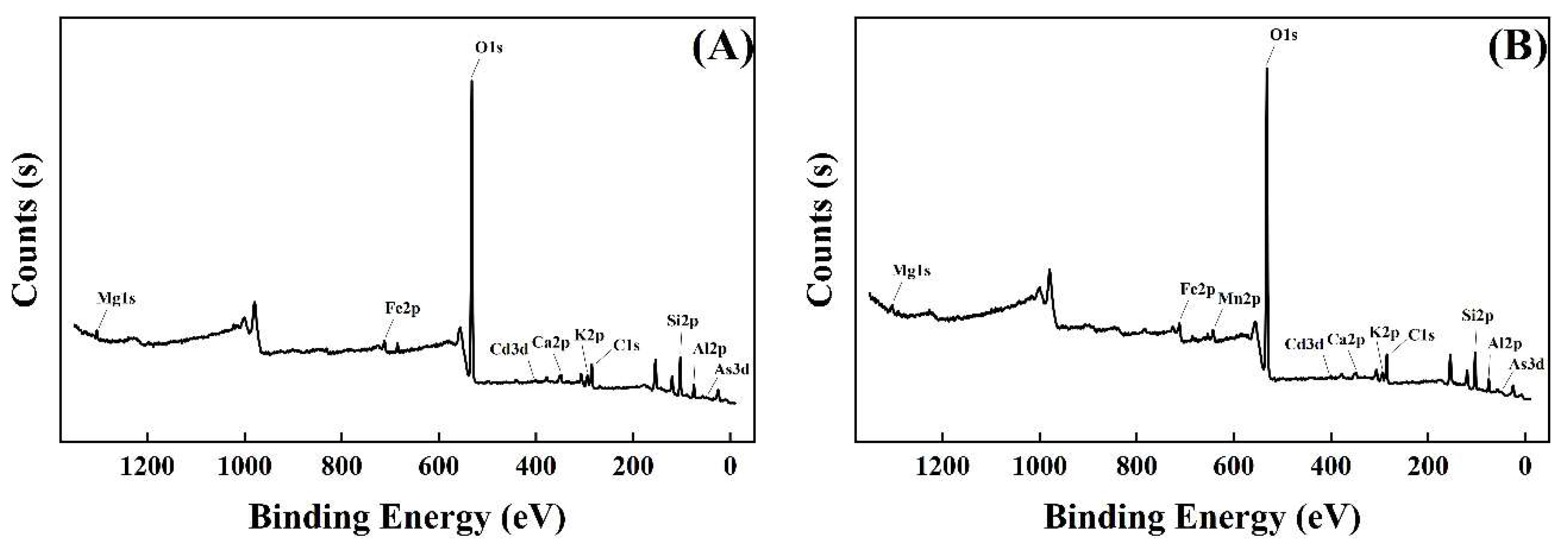 Applsci 14 07144 g007