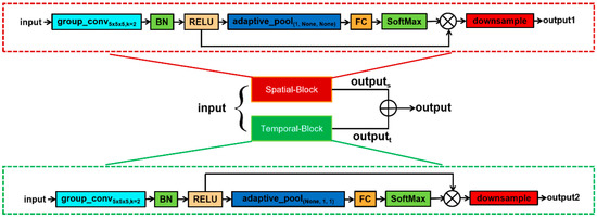 3D-STARNET: Spatial–Temporal Attention Residual Network for Robust ...