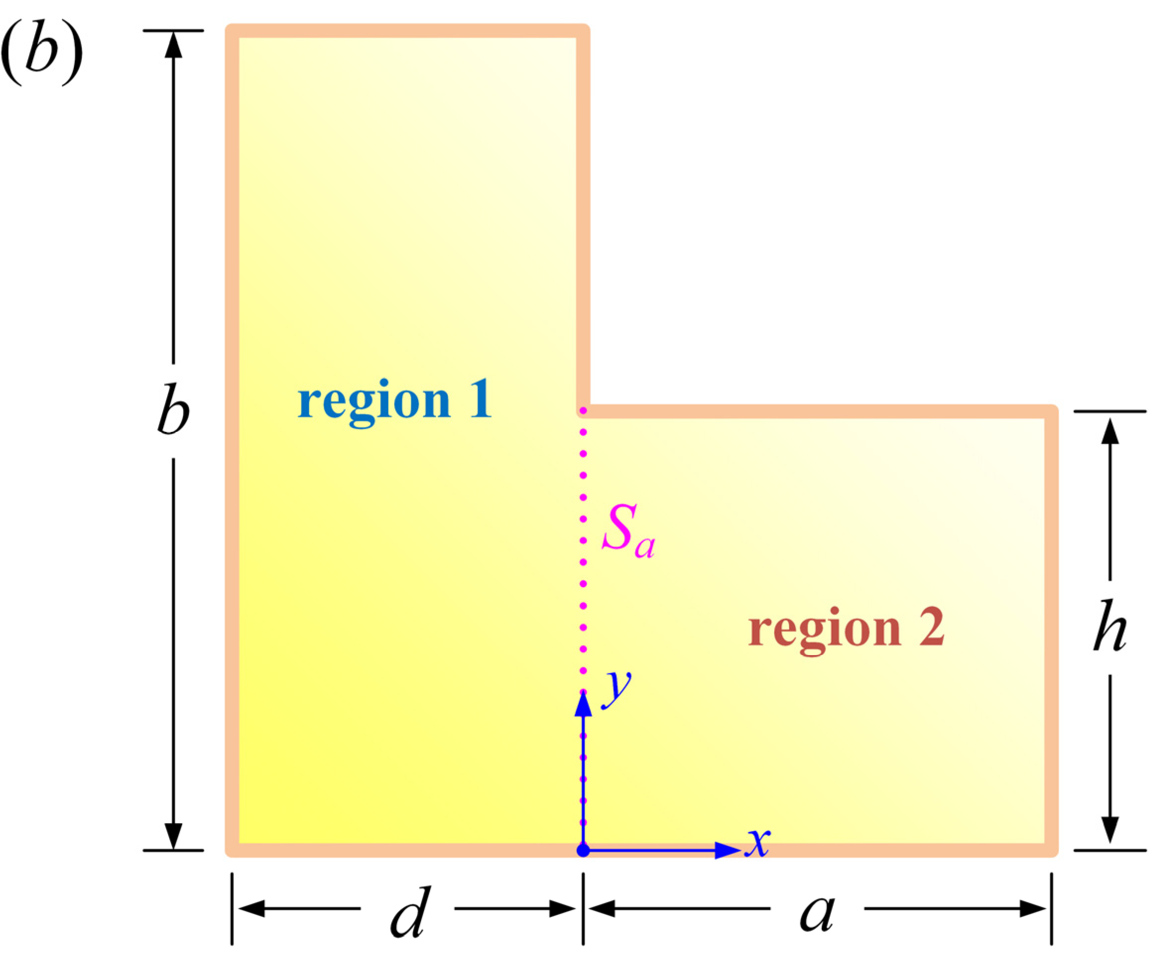 Applsci 14 07156 g001b