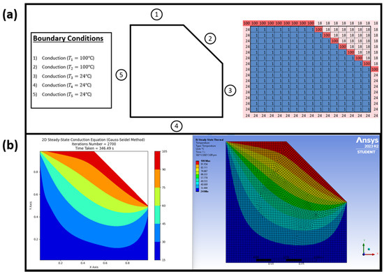 Applied Sciences | Free Full-Text | Development of a Sustainable ...