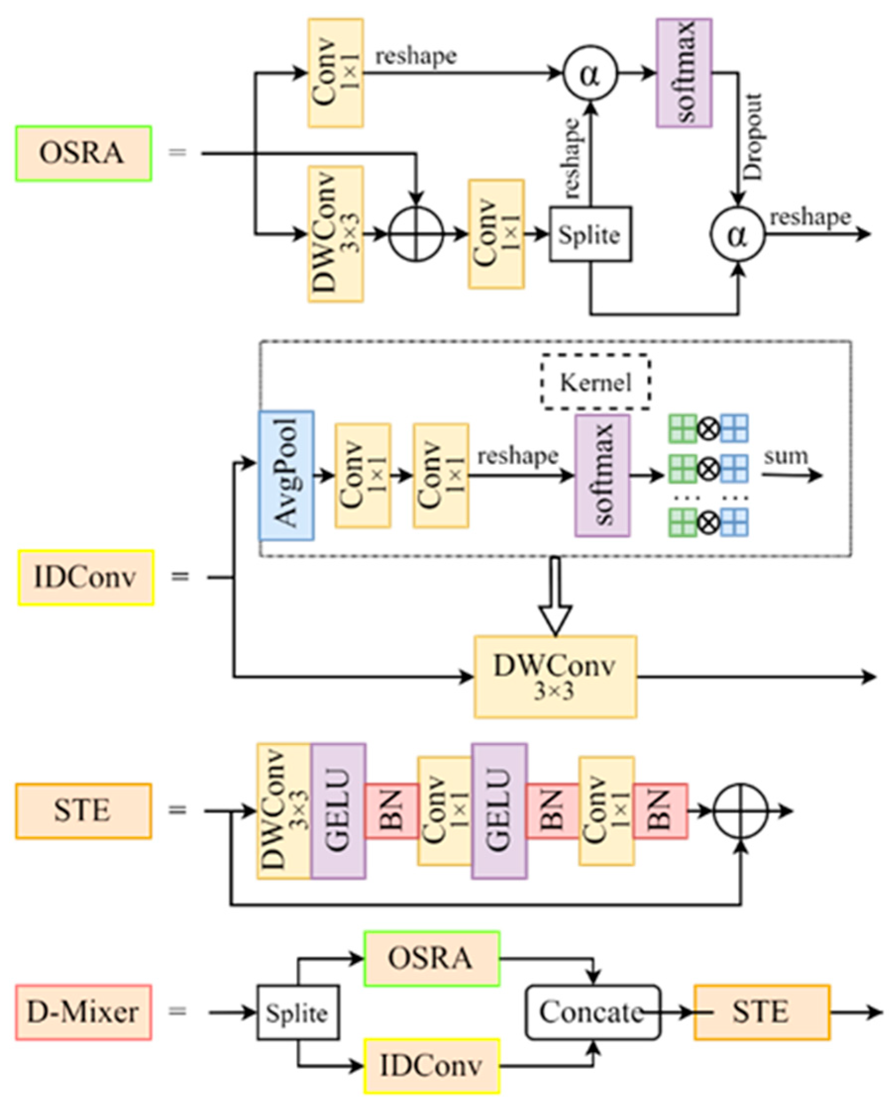 Applsci 14 07162 g002