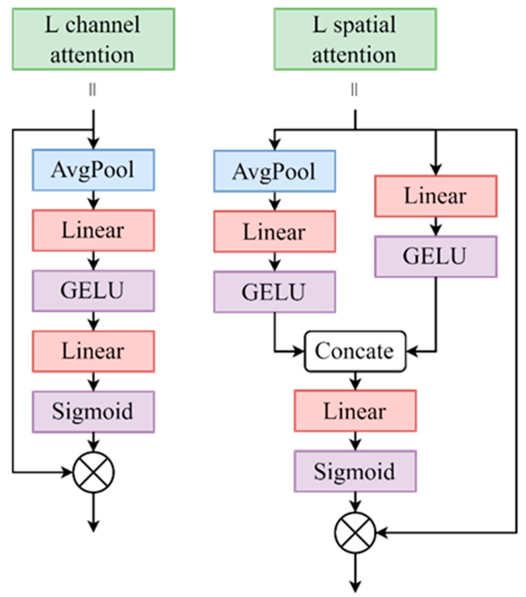 Applsci 14 07162 g003