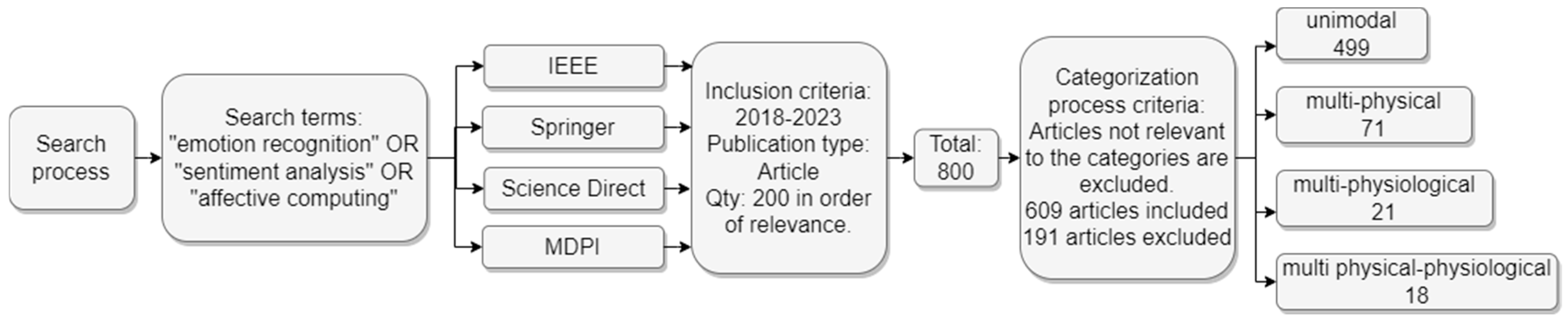 Applsci 14 07165 g002