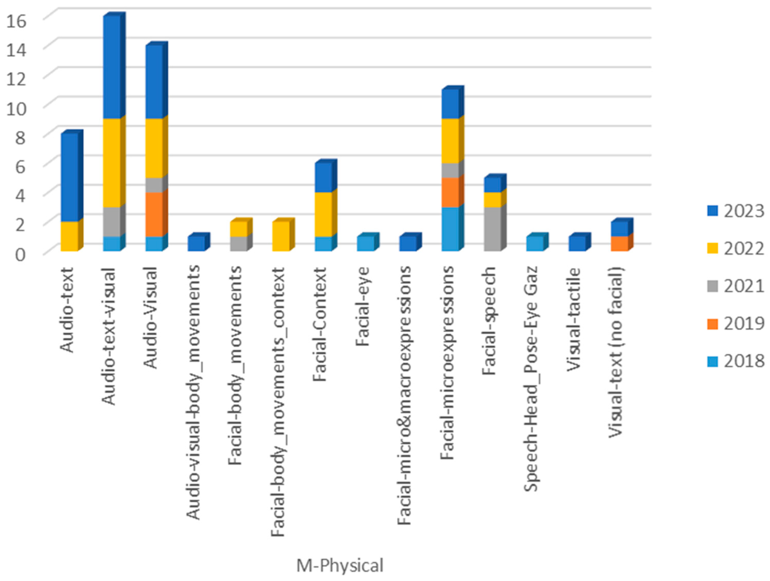 Applsci 14 07165 g005