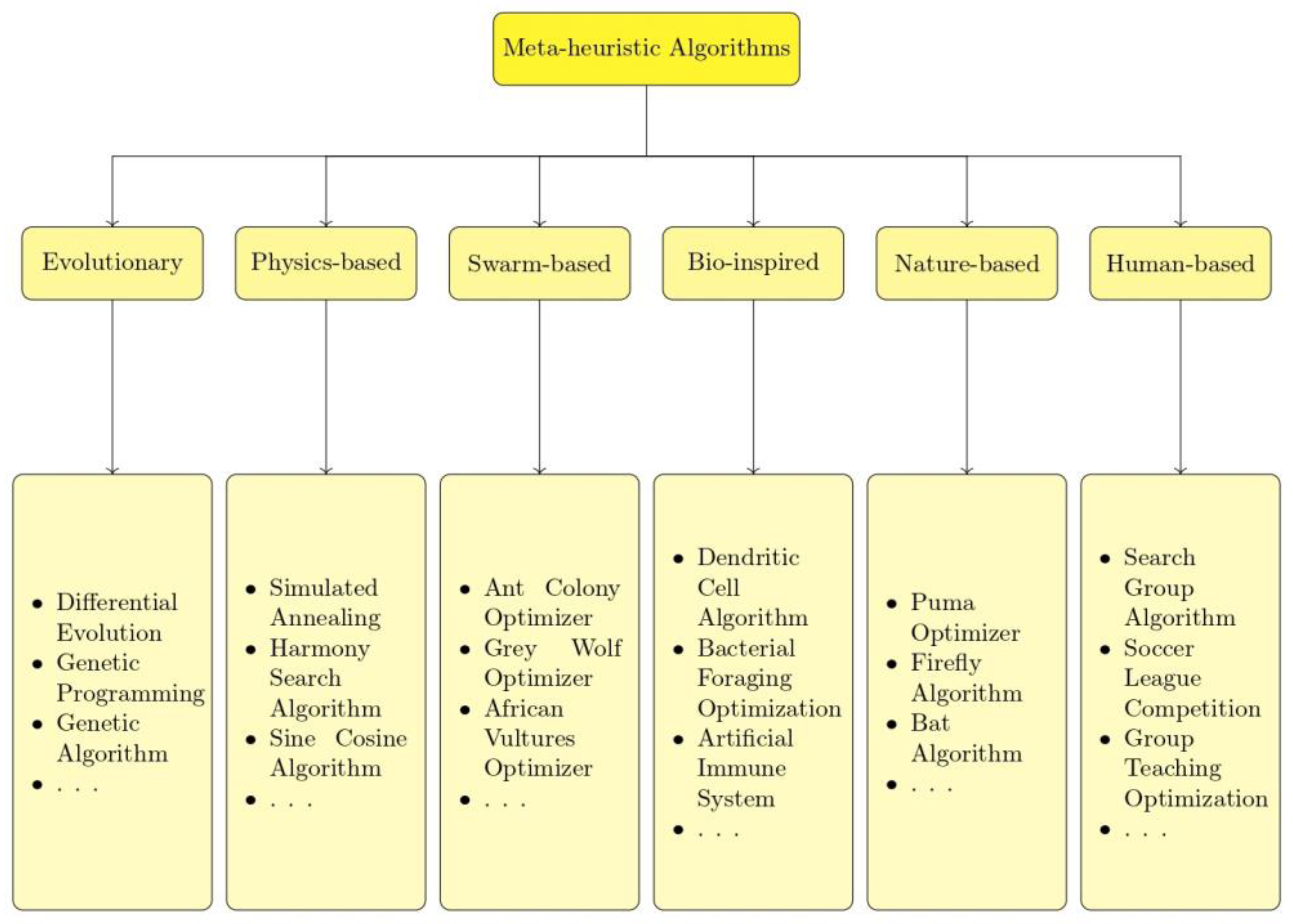 Applsci 14 07168 g001