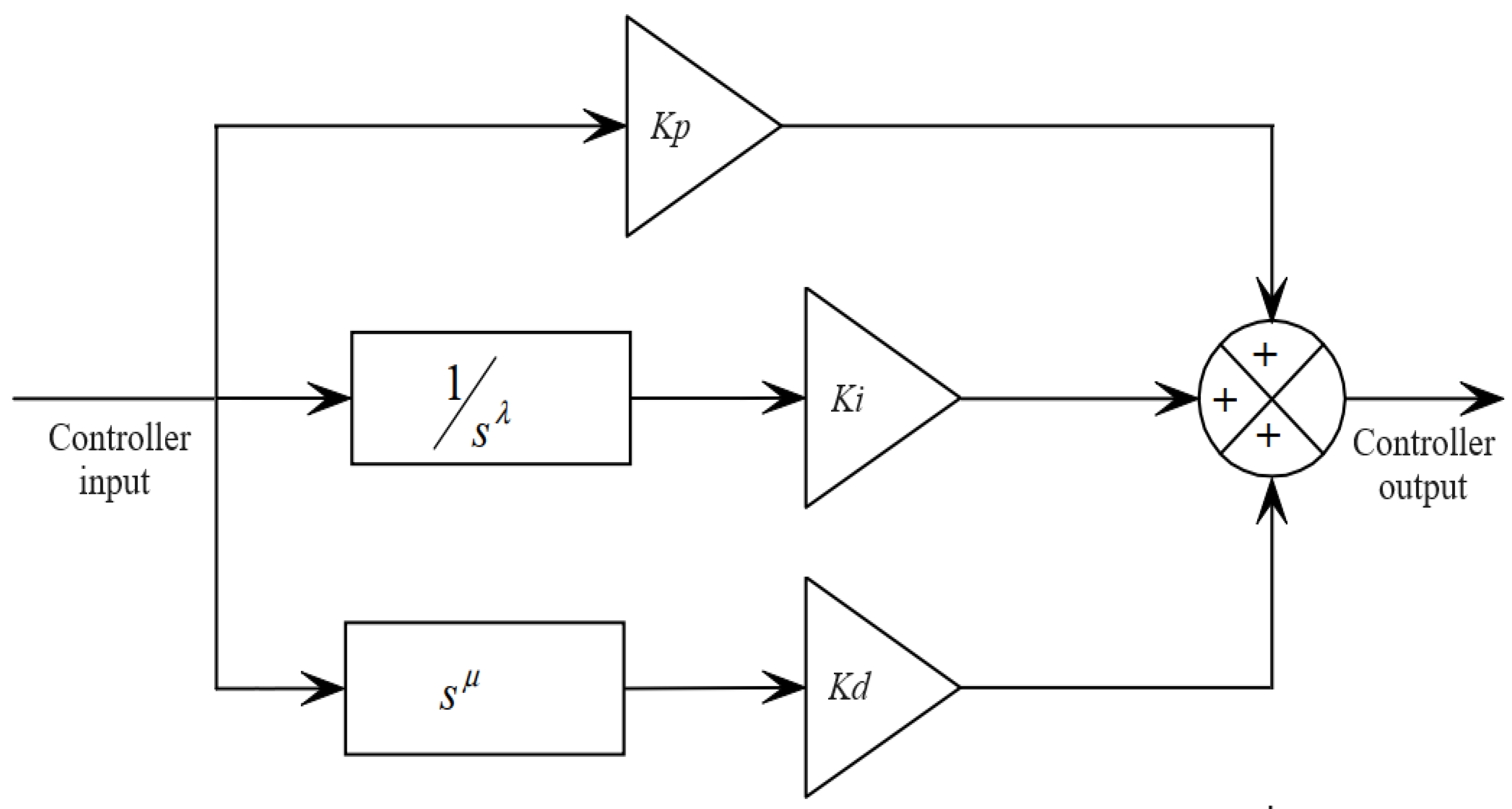 Applsci 14 07168 g003