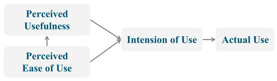 The Influence of AR on Purchase Intentions of Cultural Heritage ...