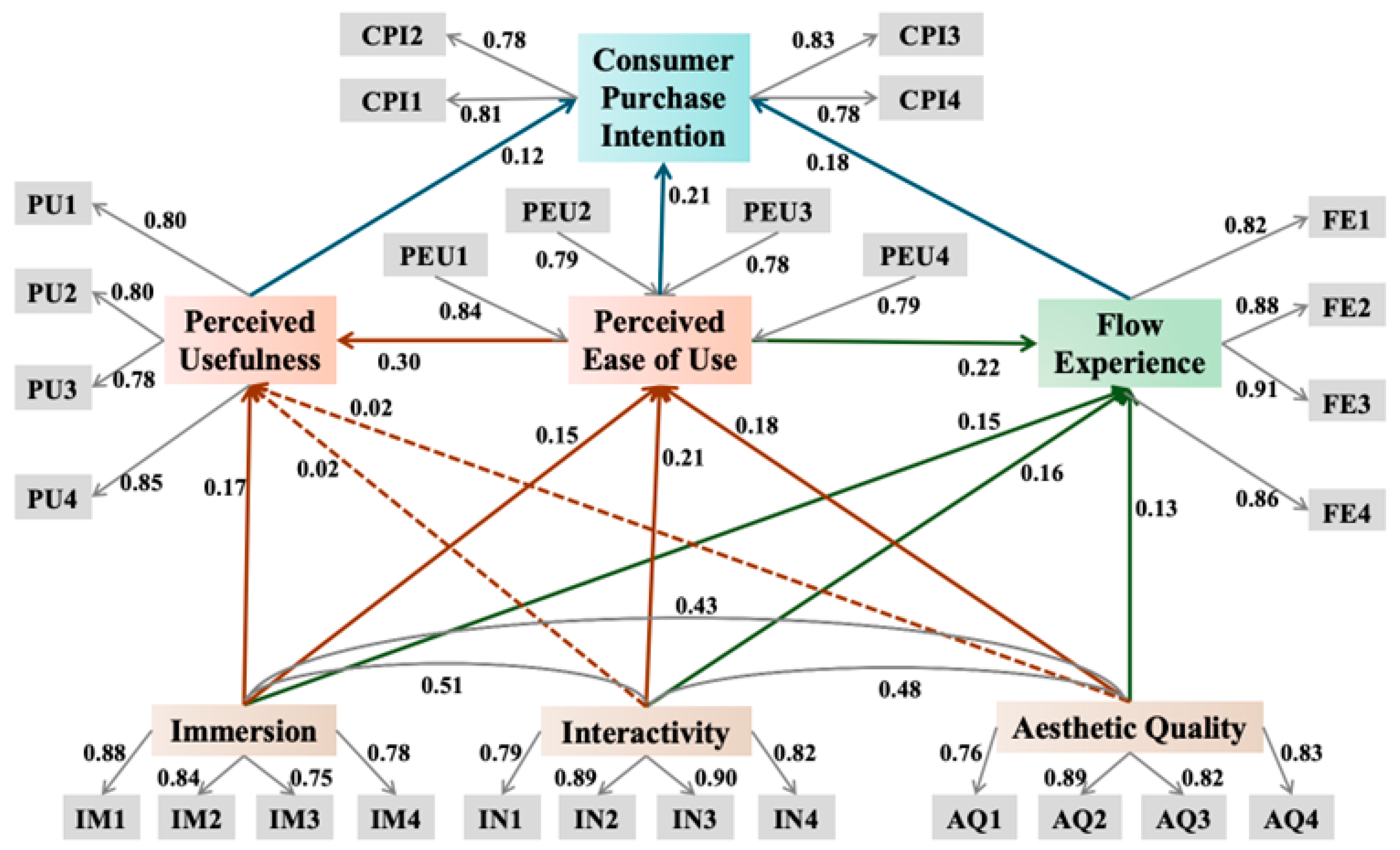 Applsci 14 07169 g003