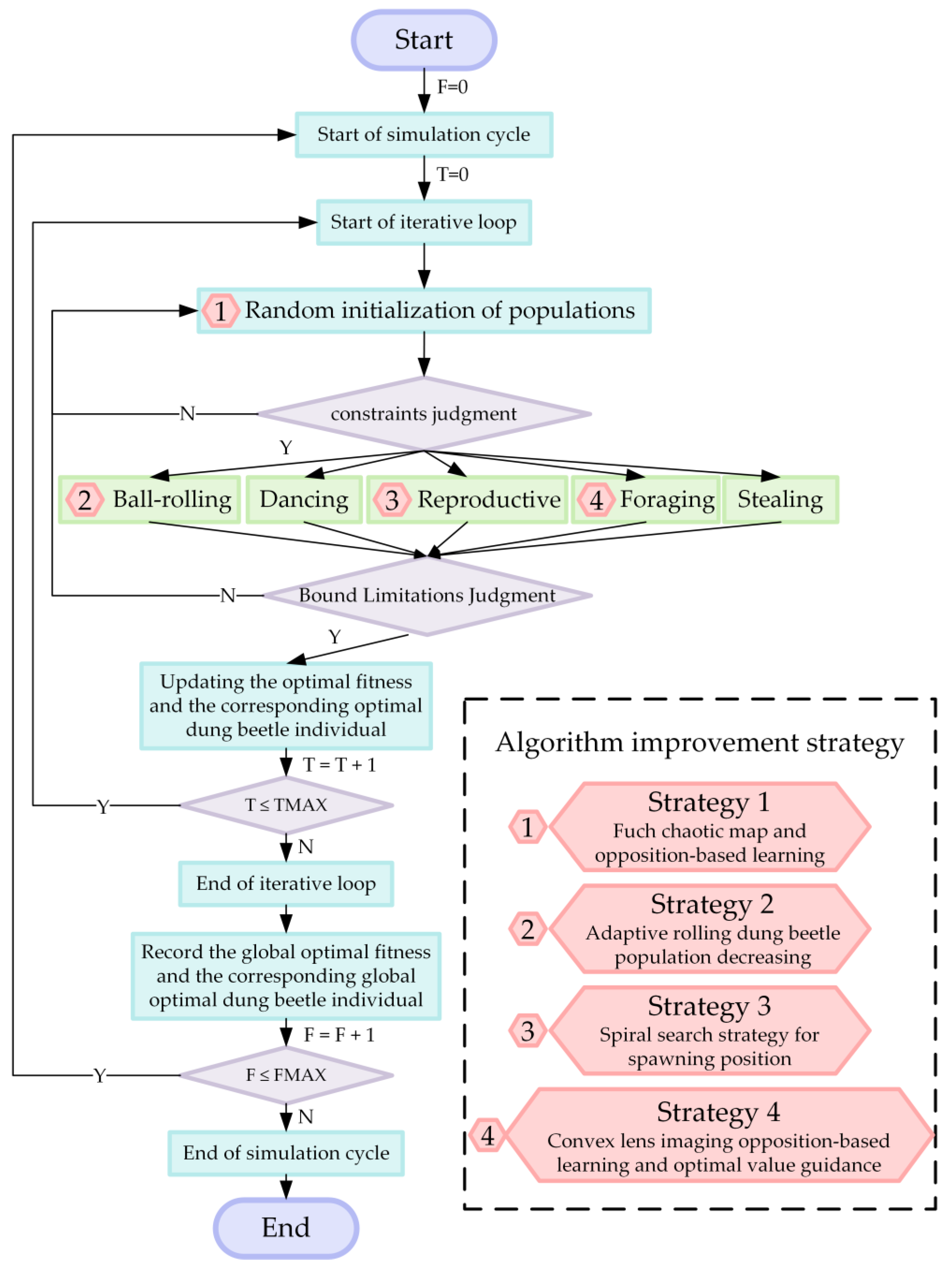 Applied Sciences | Free Full-Text | Multi-Agent Cross-Domain ...