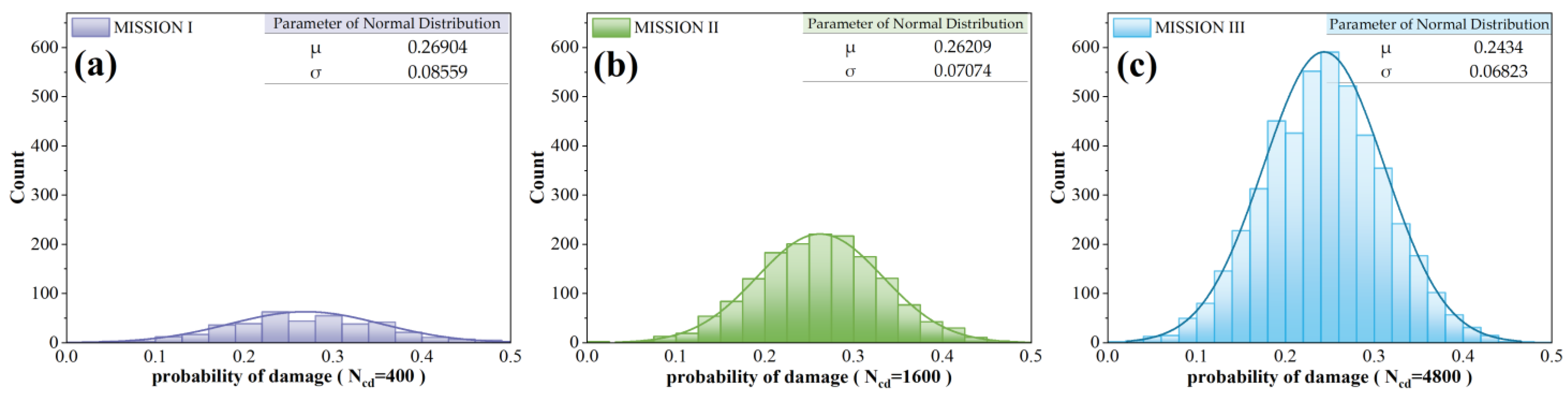 Applsci 14 07175 g005