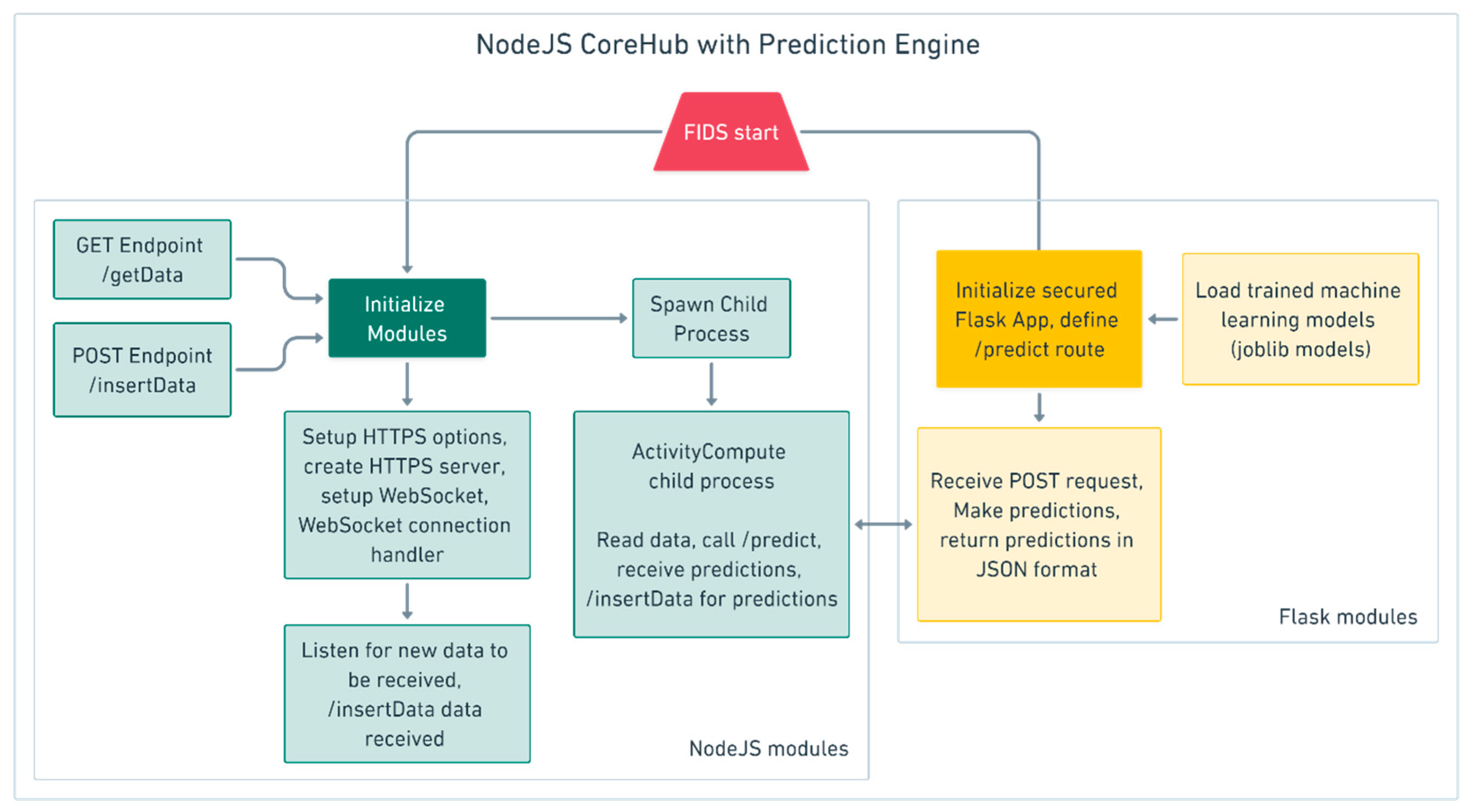 Applsci 14 07180 g003