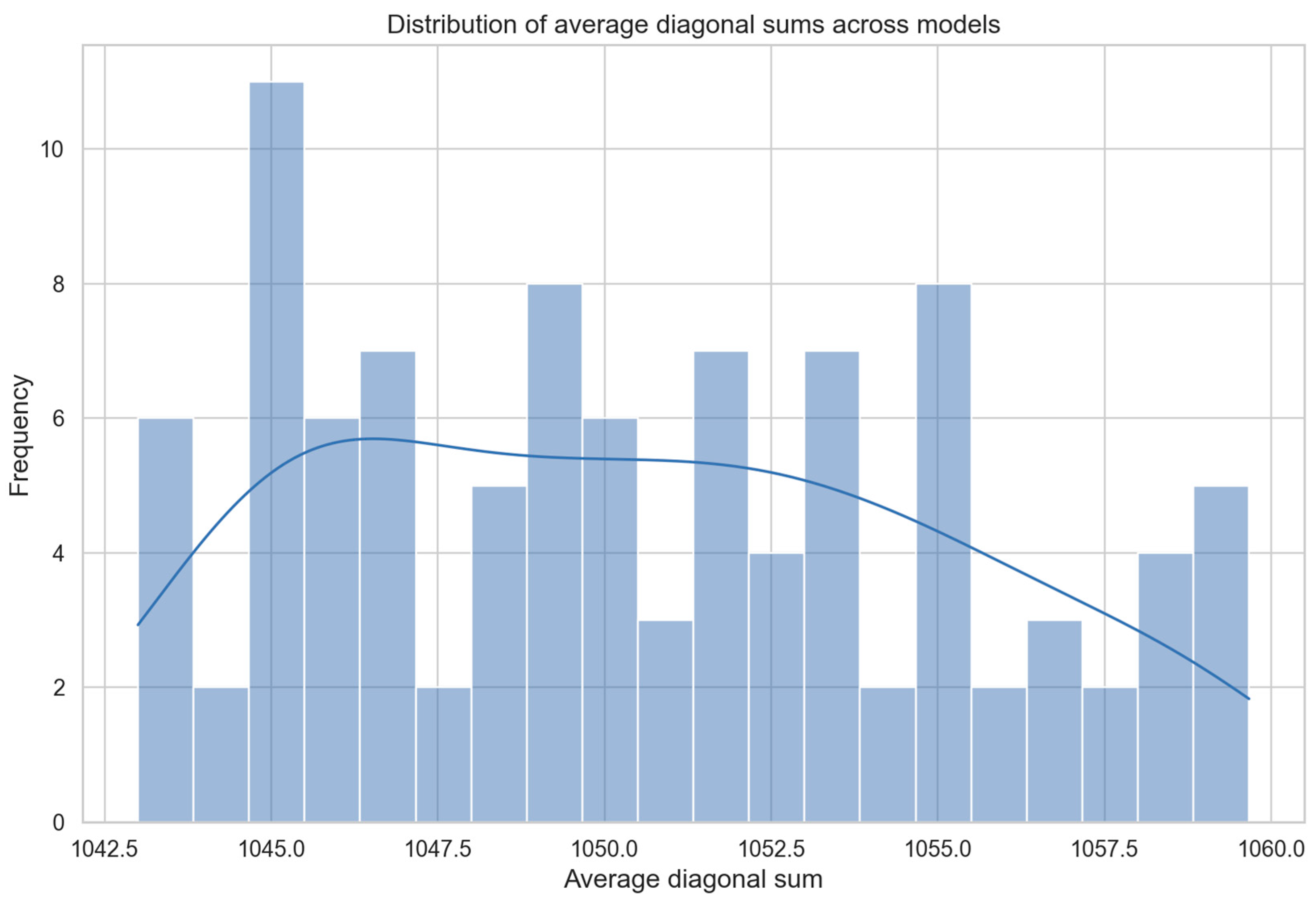 Applsci 14 07180 g007
